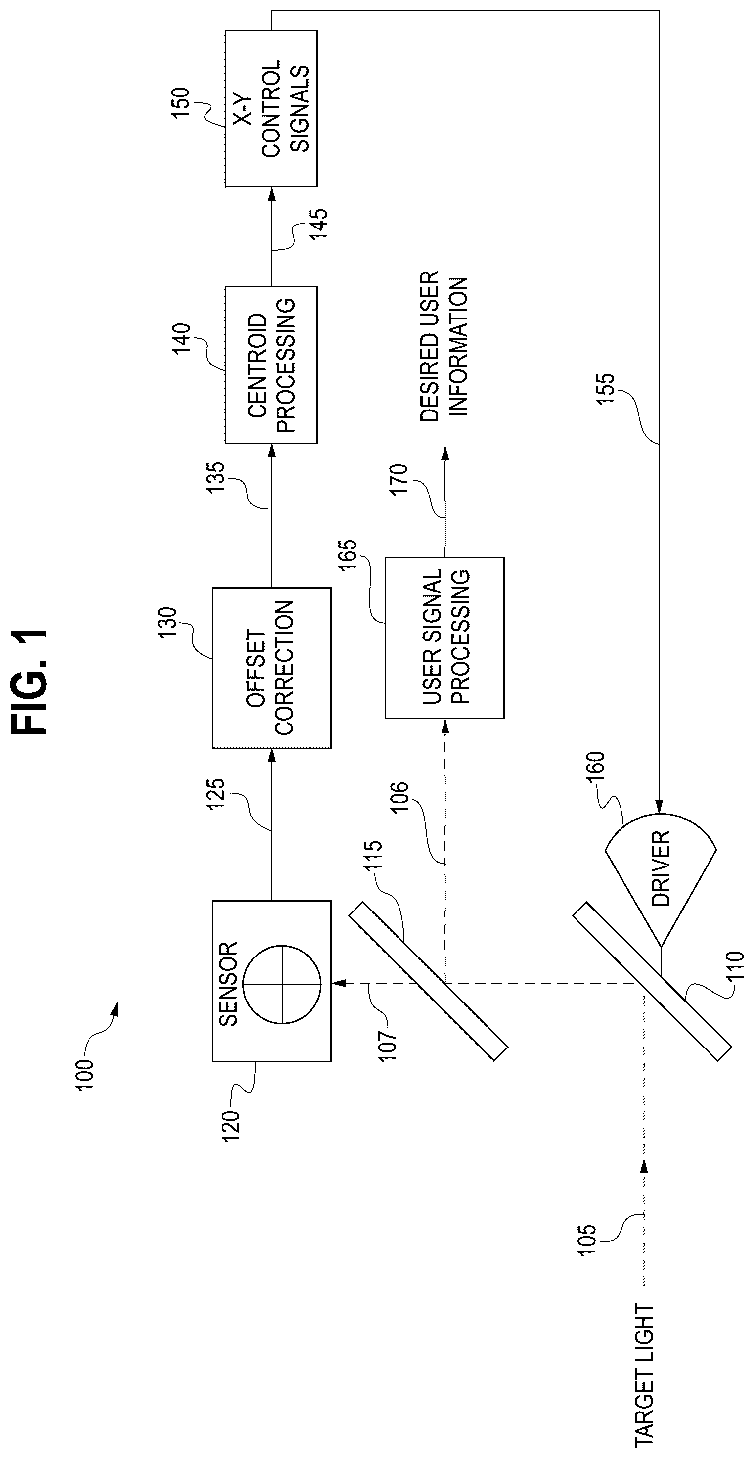 Patent US12320697 Figure 1 – Beam alignment system
