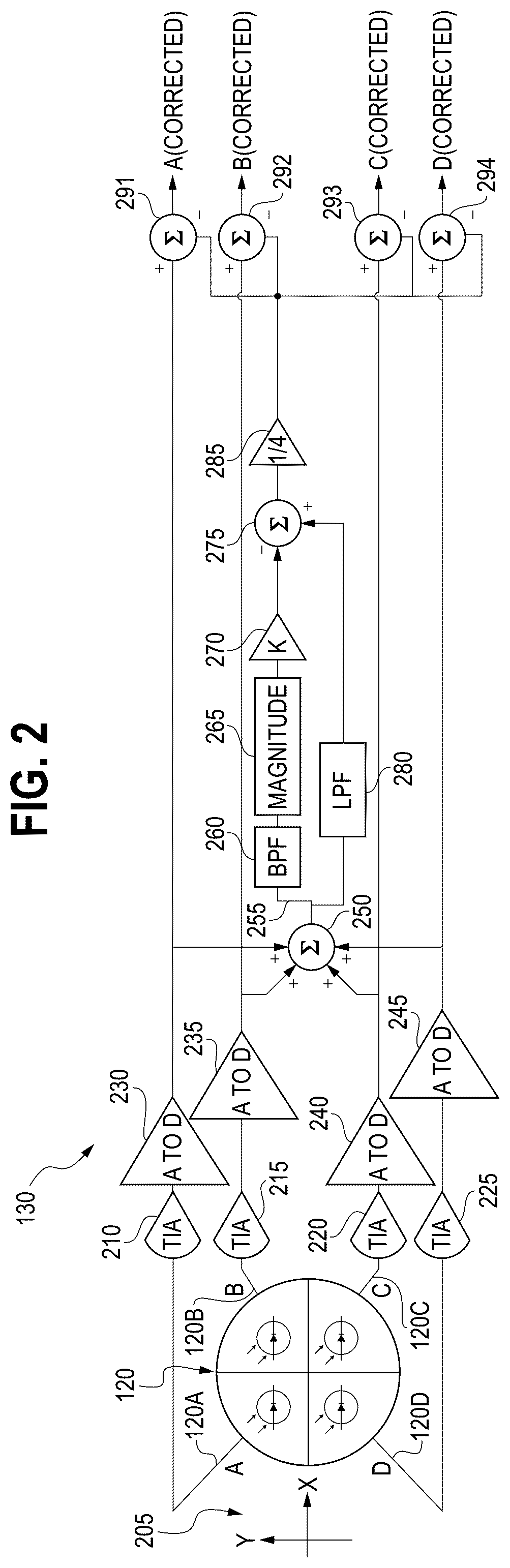 Patent US12320697 Figure 2 – Beam alignment system