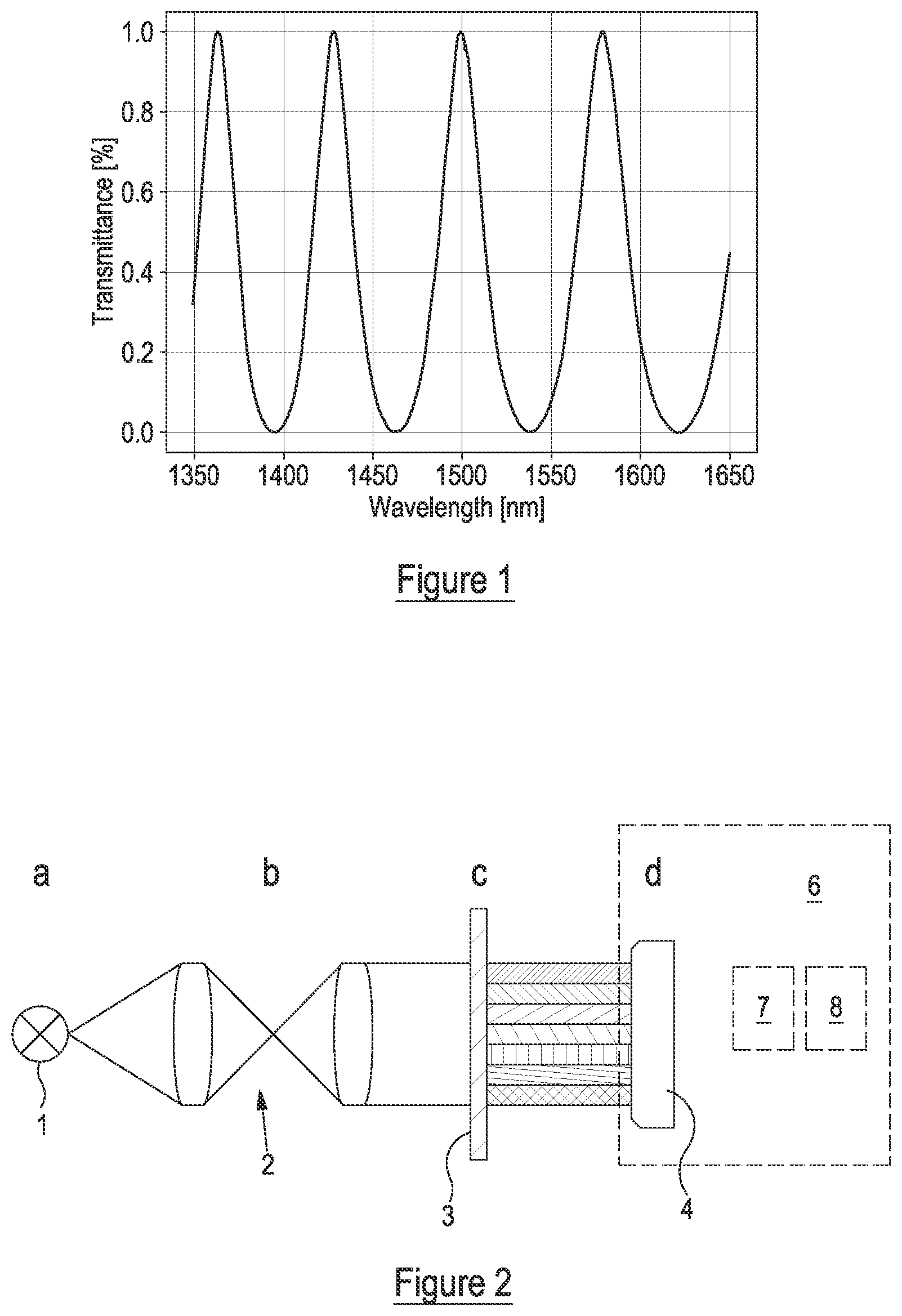 Patent US12320699 Figure 1 – Detector wavelength calibration
