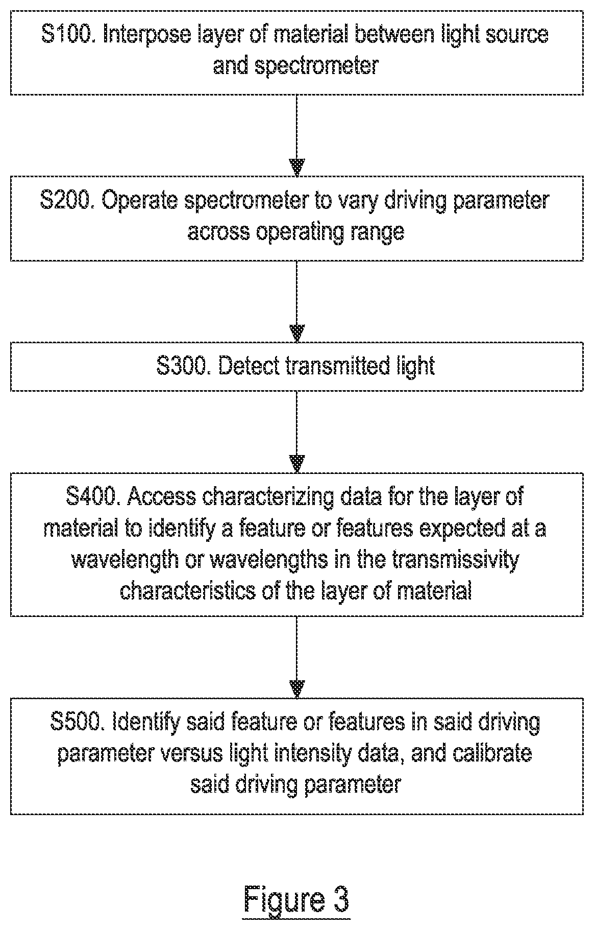 Patent US12320699 Figure 2 – Detector wavelength calibration