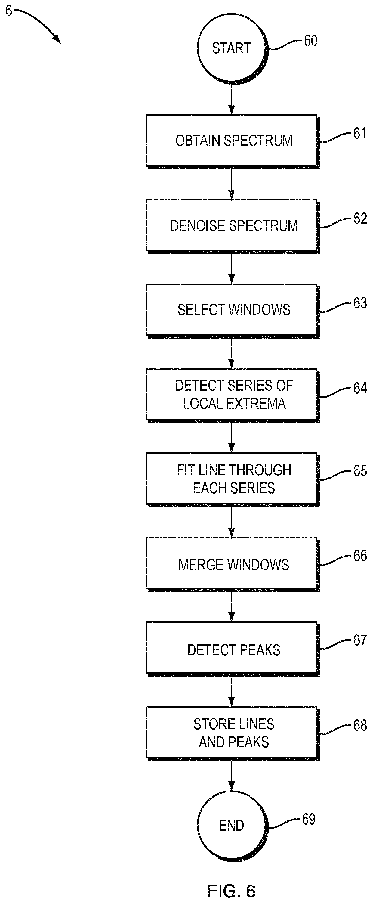 Patent US12320700 Figure 4 – Method and device for processing two-dimensional optical spectra