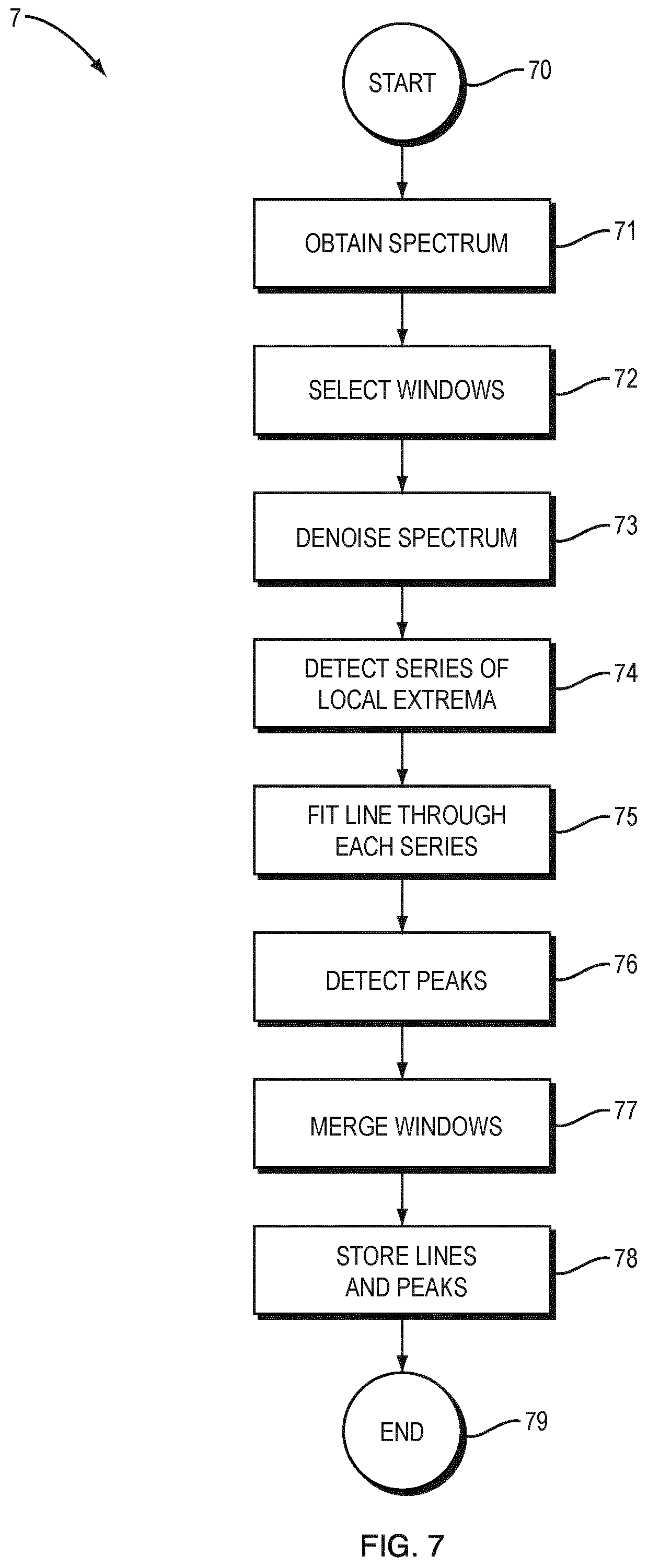 Patent US12320700 Figure 5 – Method and device for processing two-dimensional optical spectra