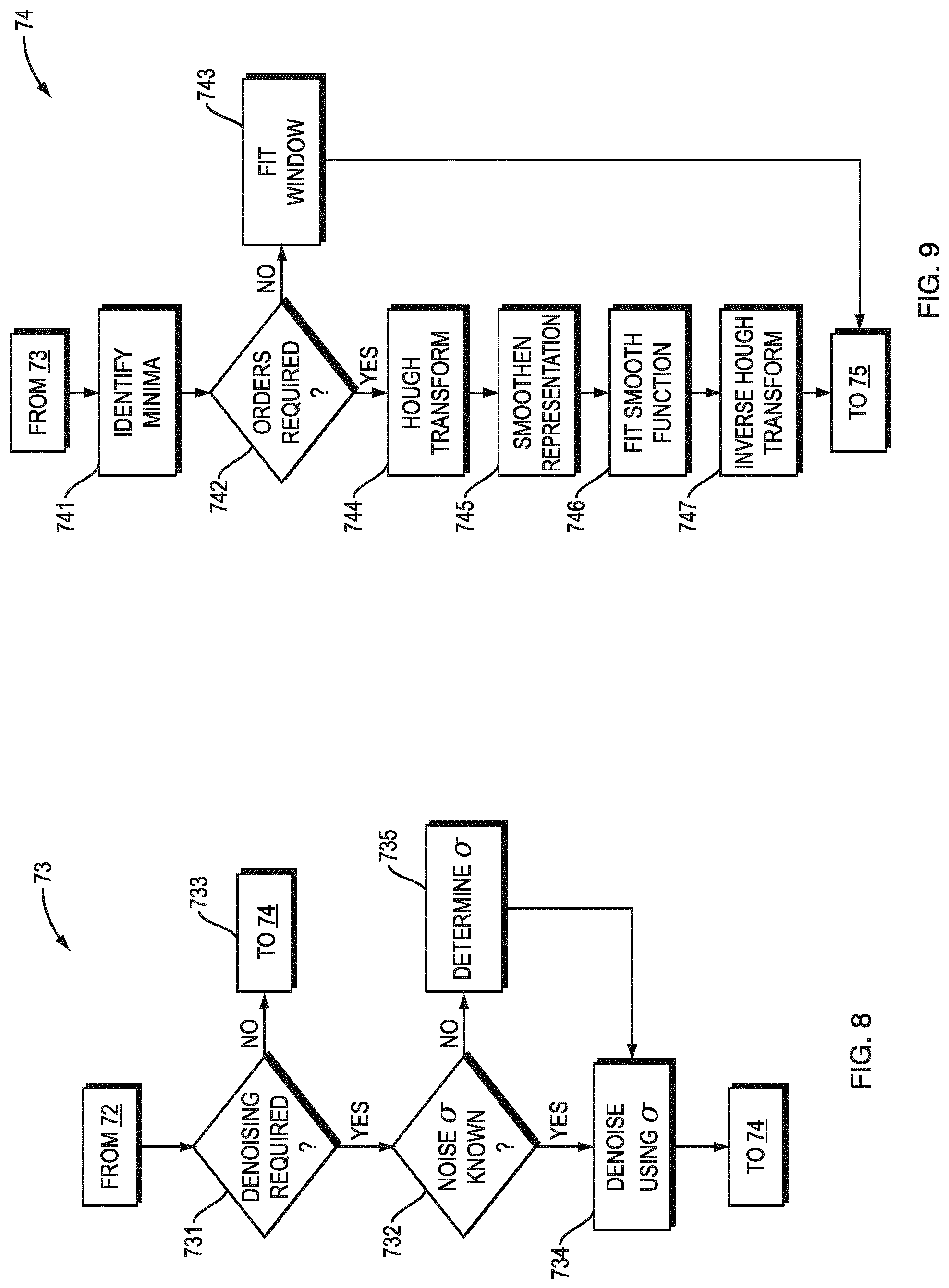 Patent US12320700 Figure 6 – Method and device for processing two-dimensional optical spectra