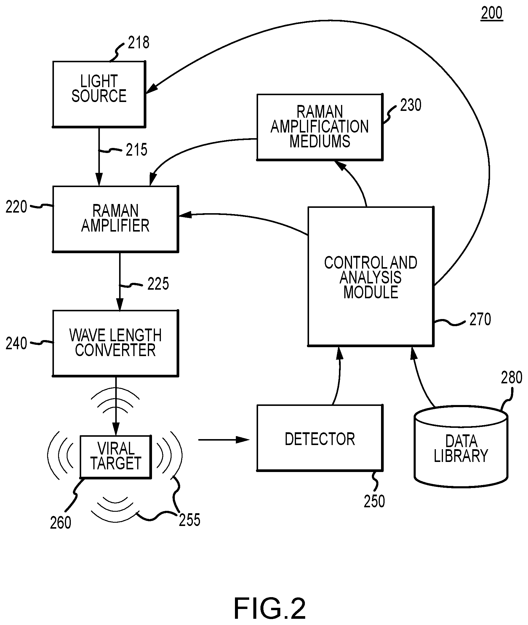 Patent US12320702 Figure 3 – Pathogen detection and neutralization using deep UV-C generation via seeded Raman amplification and second harmonic generation