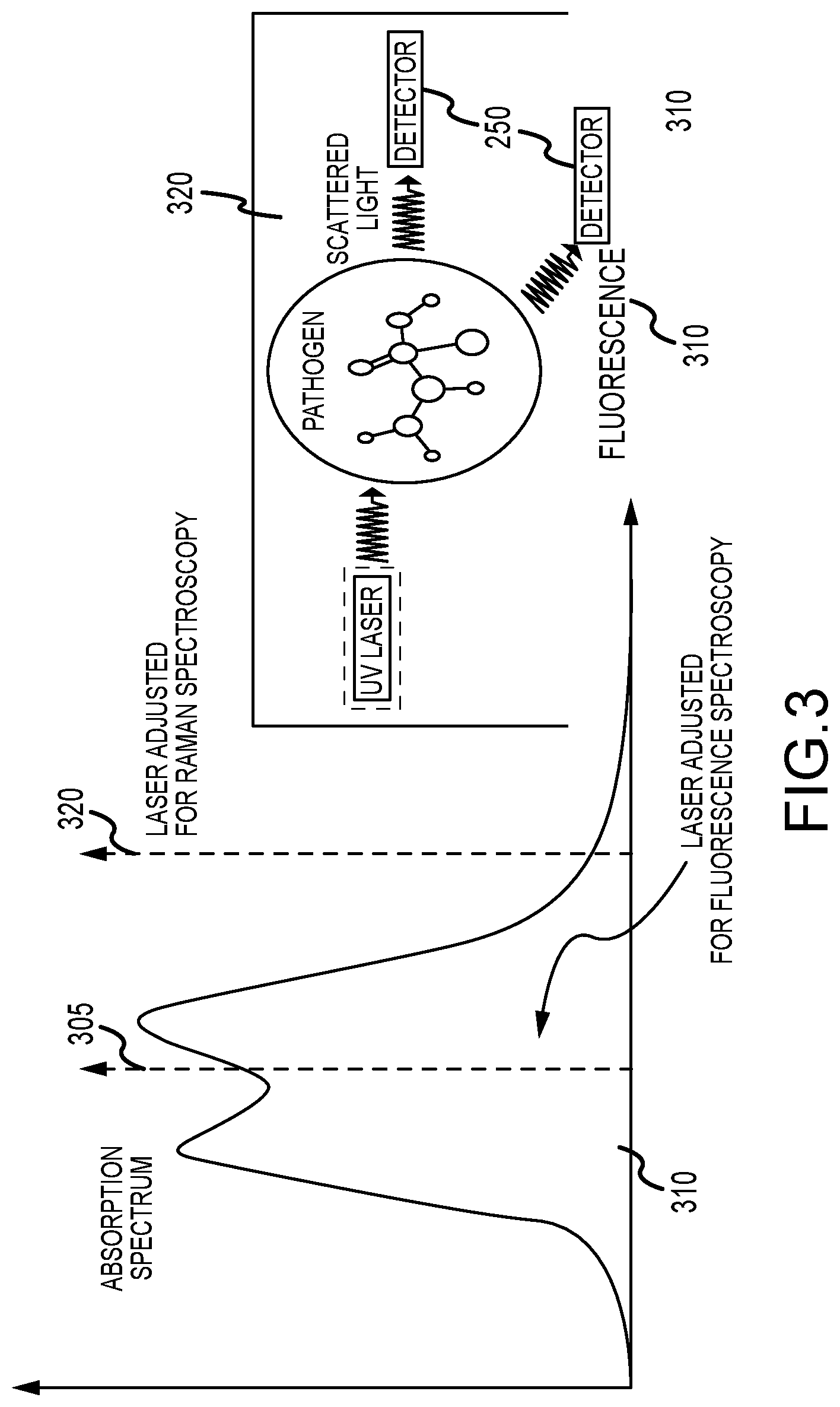 Patent US12320702 Figure 4 – Pathogen detection and neutralization using deep UV-C generation via seeded Raman amplification and second harmonic generation