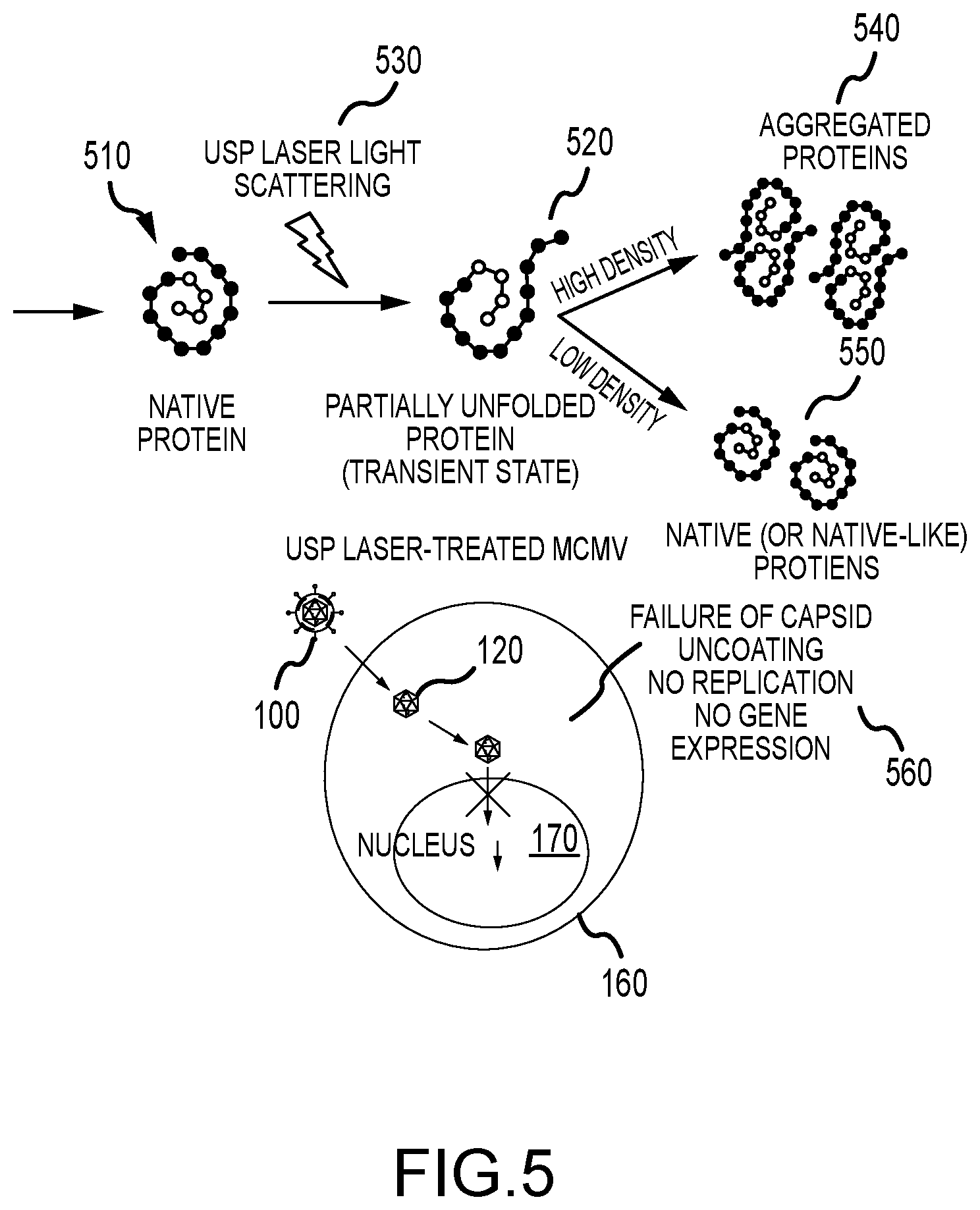 Patent US12320702 Figure 6 – Pathogen detection and neutralization using deep UV-C generation via seeded Raman amplification and second harmonic generation