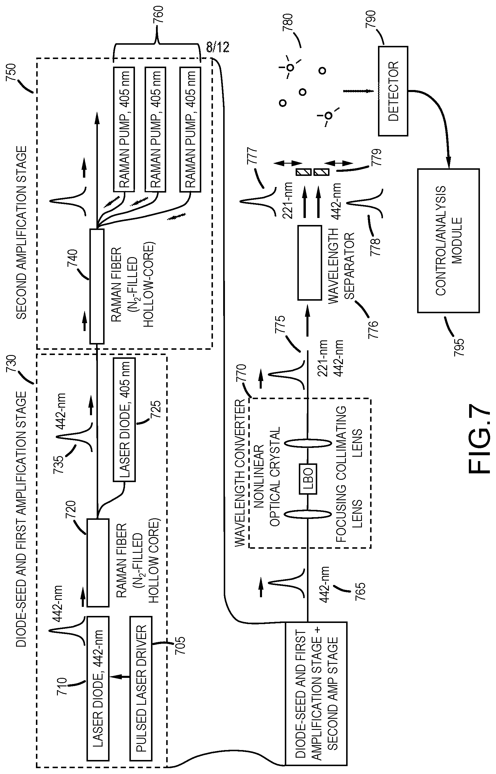 Patent US12320702 Figure 8 – Pathogen detection and neutralization using deep UV-C generation via seeded Raman amplification and second harmonic generation