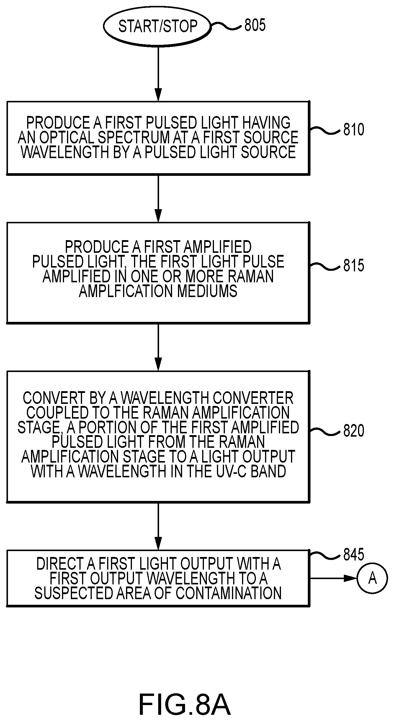 Patent US12320702 Figure 9 – Pathogen detection and neutralization using deep UV-C generation via seeded Raman amplification and second harmonic generation