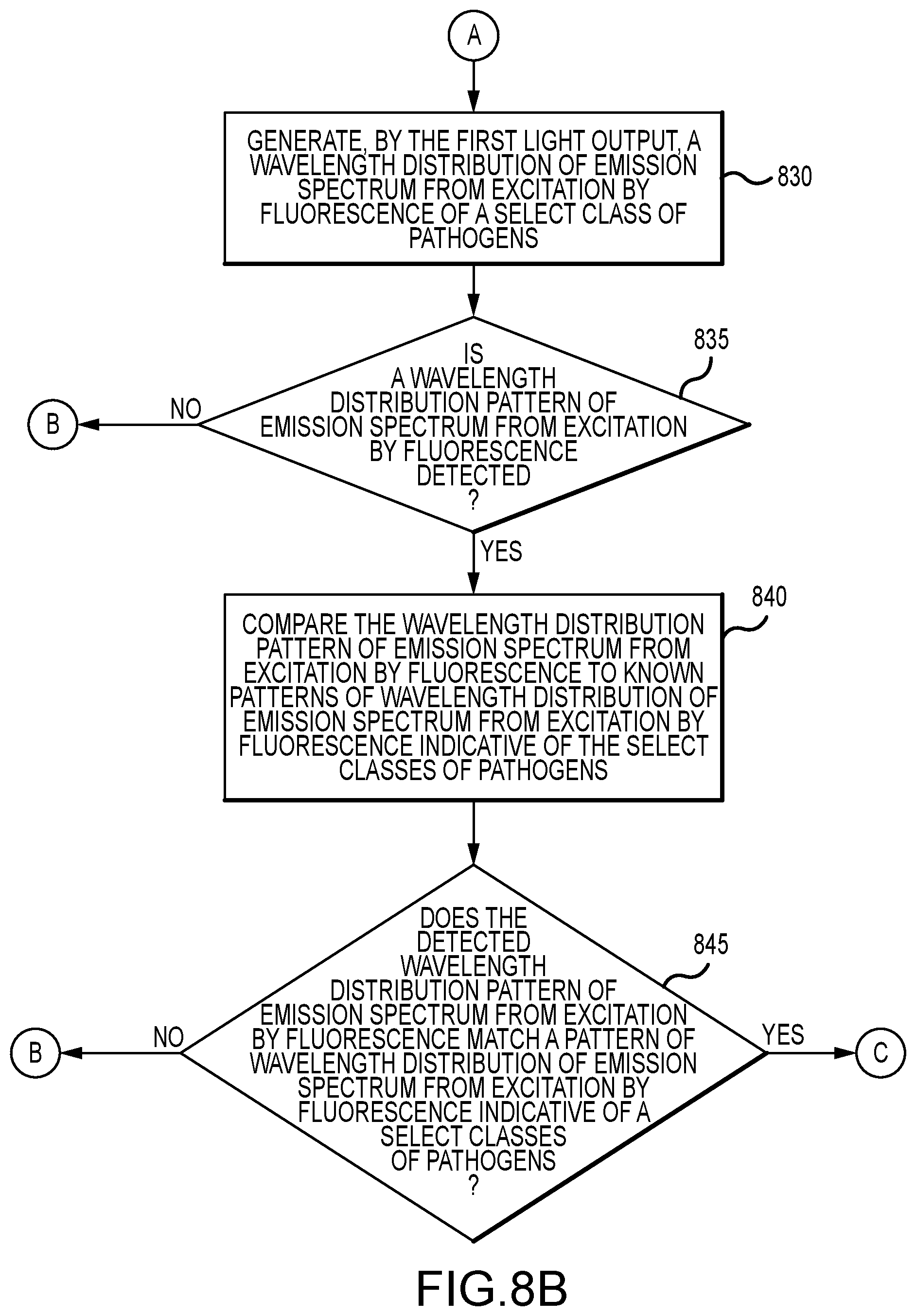Patent US12320702 Figure 10 – Pathogen detection and neutralization using deep UV-C generation via seeded Raman amplification and second harmonic generation