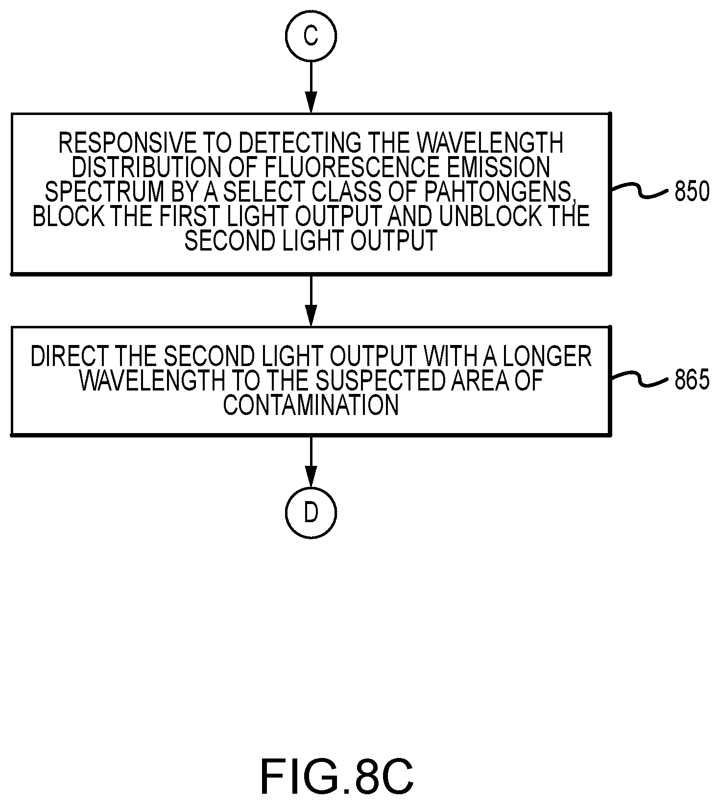 Patent US12320702 Figure 11 – Pathogen detection and neutralization using deep UV-C generation via seeded Raman amplification and second harmonic generation