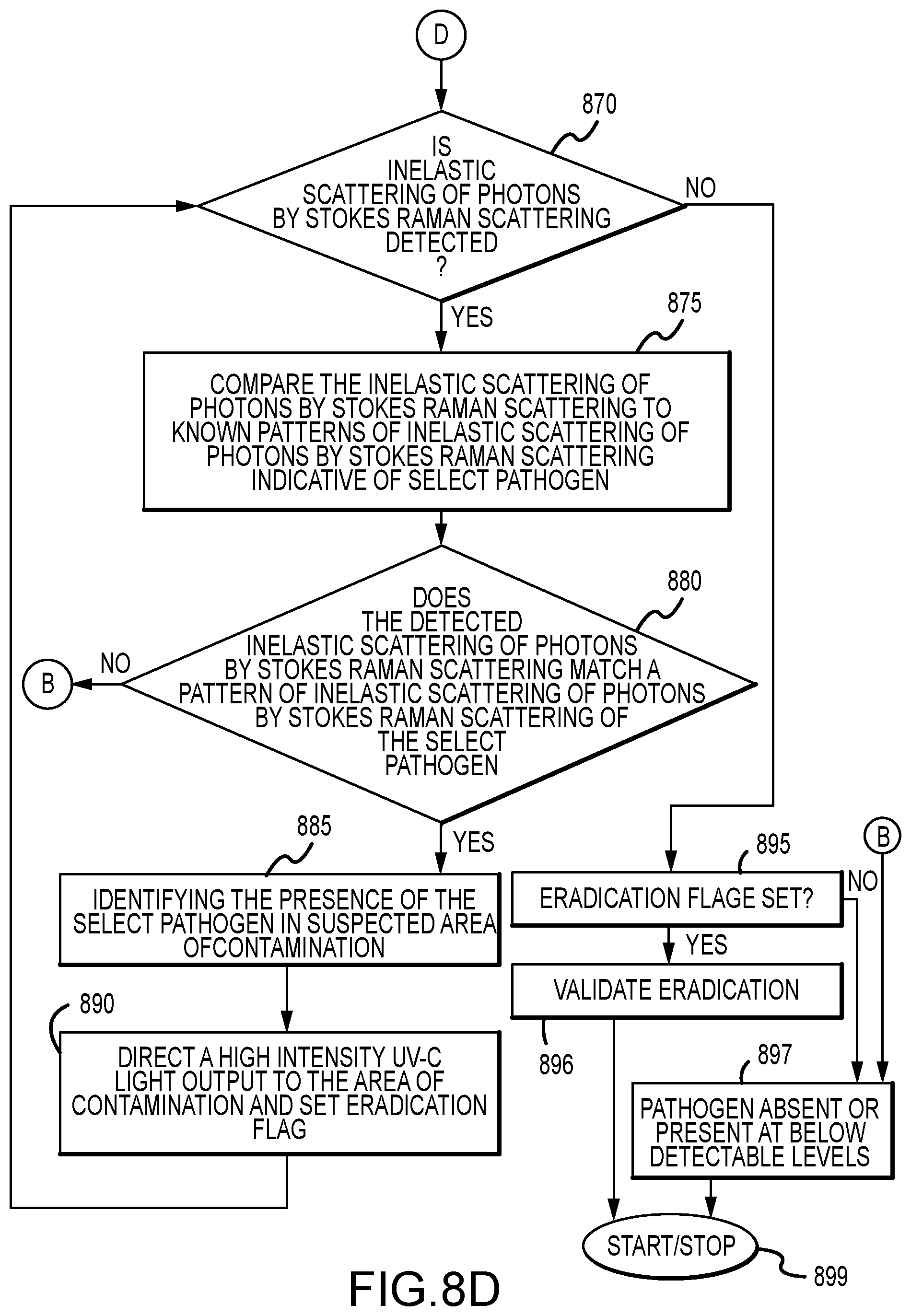 Patent US12320702 Figure 12 – Pathogen detection and neutralization using deep UV-C generation via seeded Raman amplification and second harmonic generation