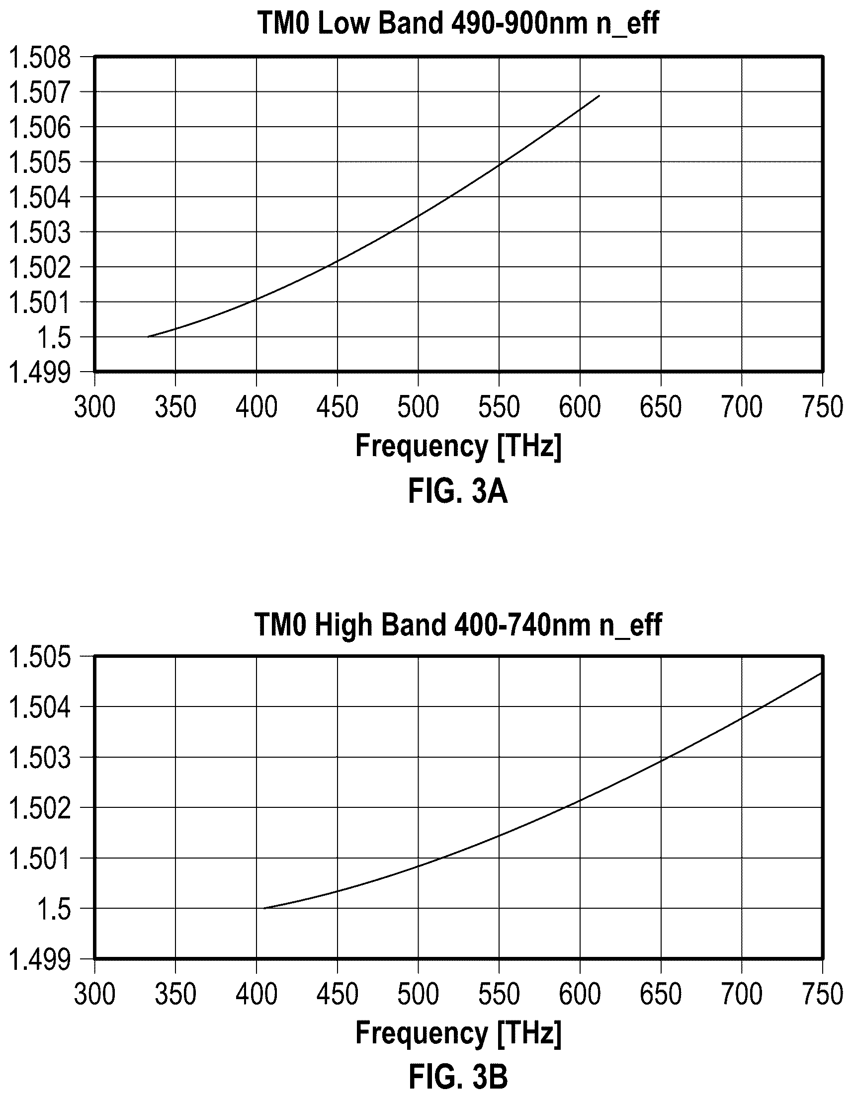 Patent US12320704 Figure 3 – Fourier transform spectrometer