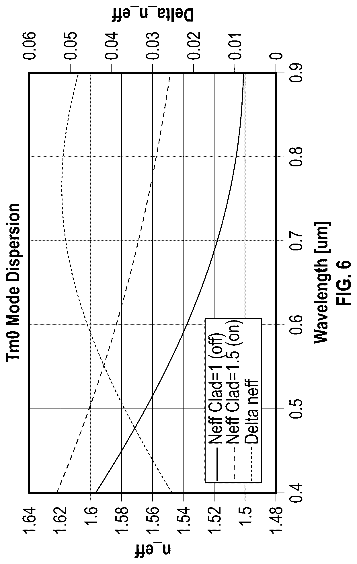 Patent US12320704 Figure 6 – Fourier transform spectrometer