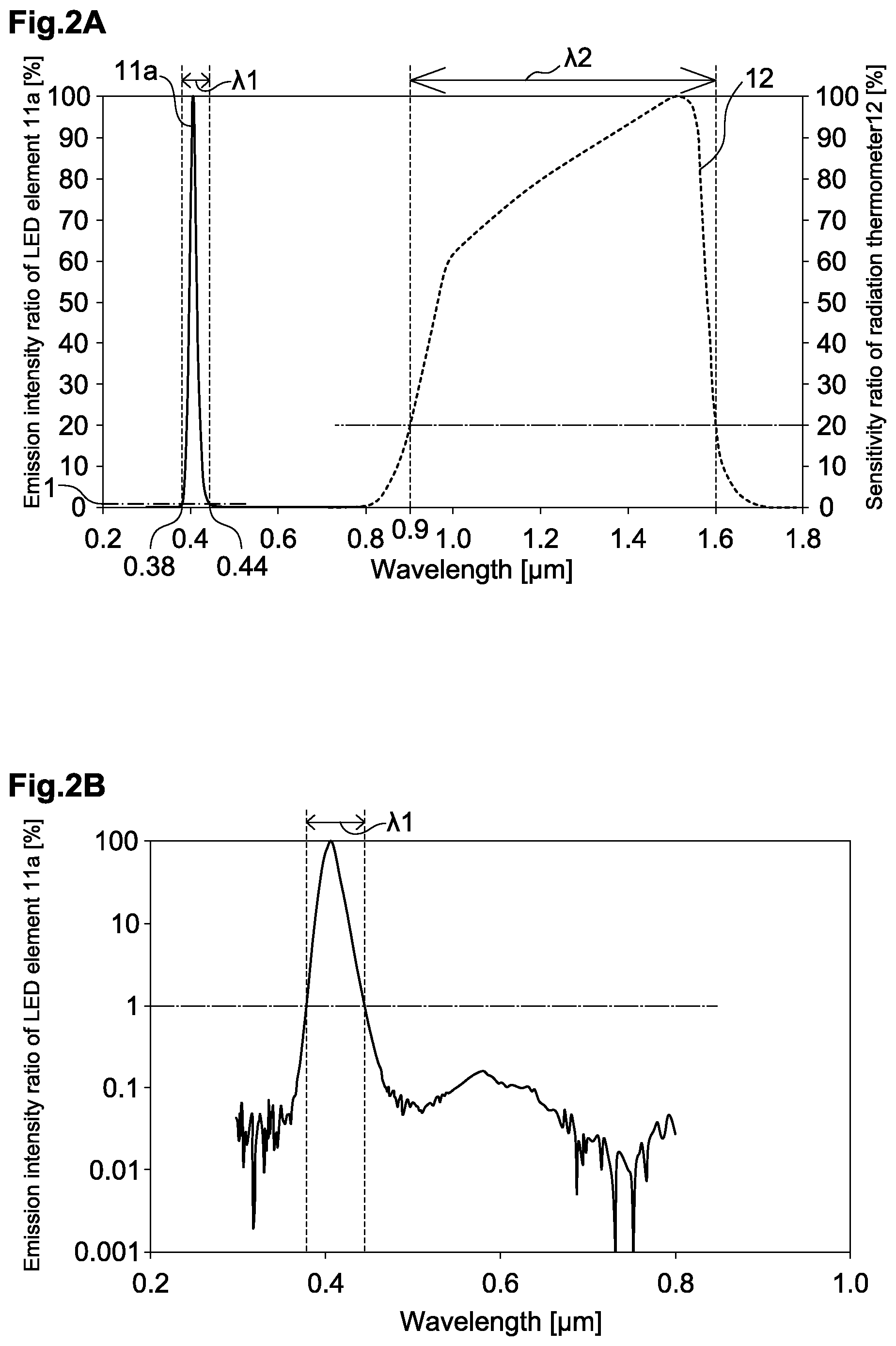 Patent US12320706 Figure 2 – Temperature measurement method, optical heating method, and optical heating device