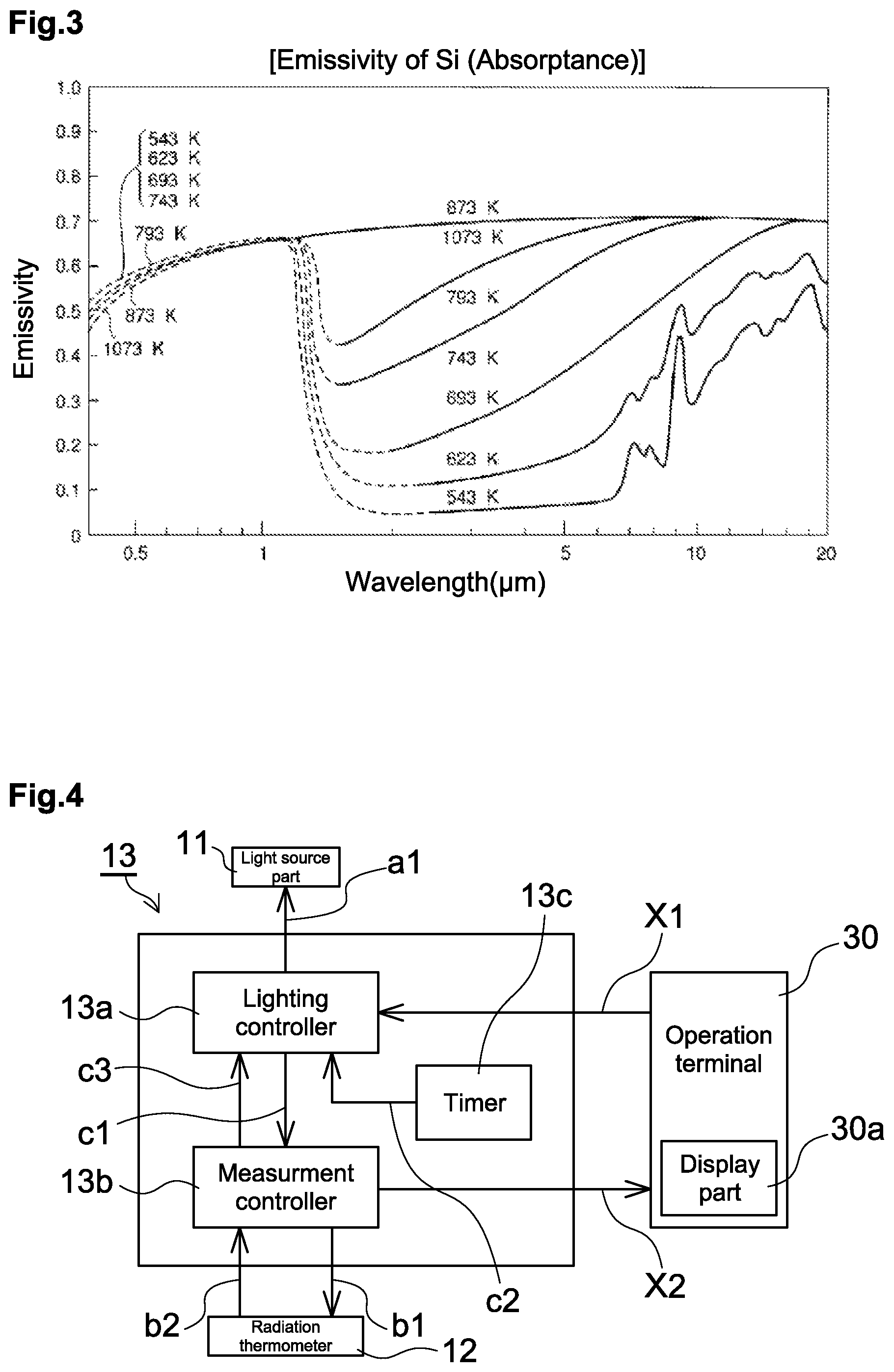 Patent US12320706 Figure 3 – Temperature measurement method, optical heating method, and optical heating device