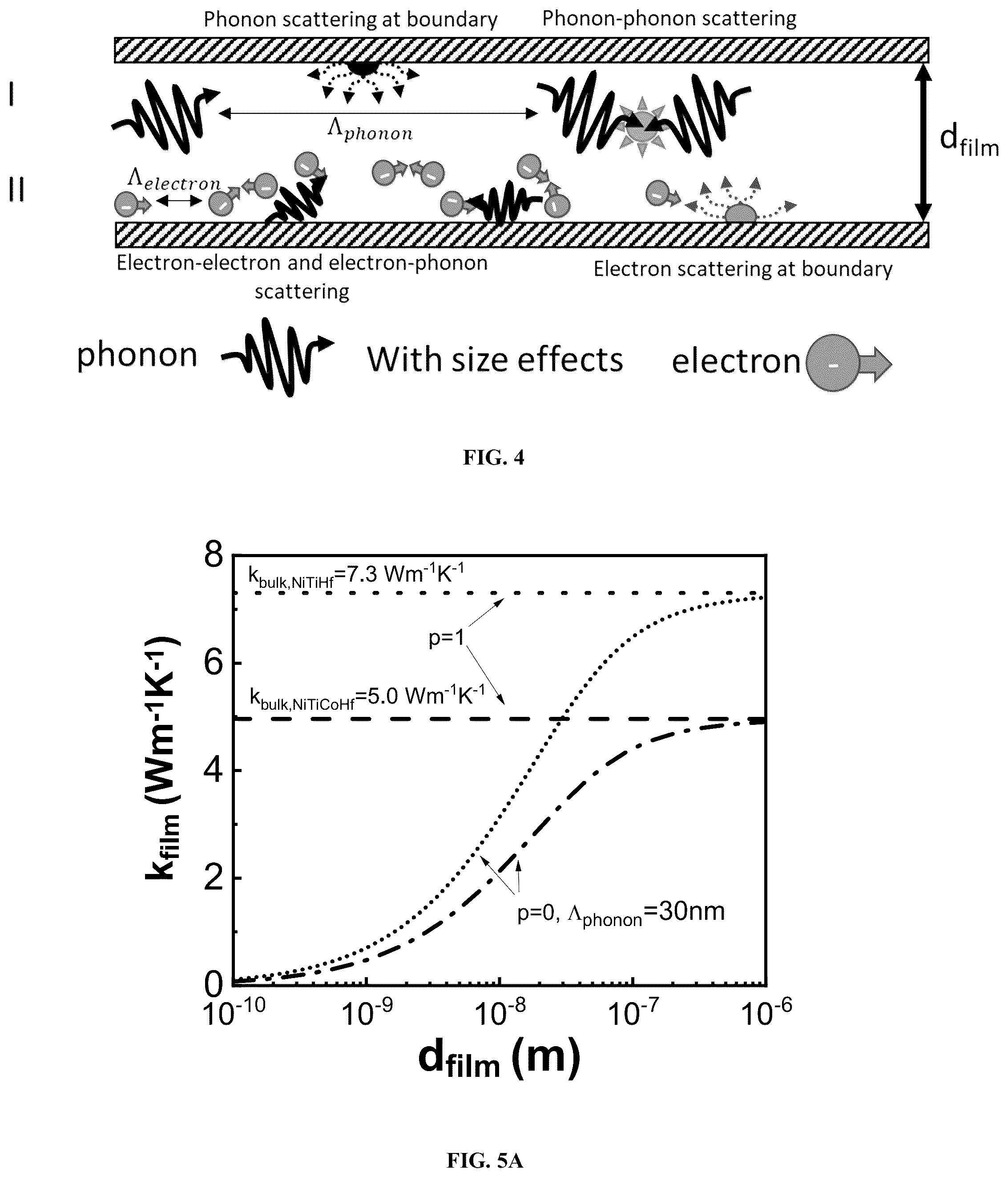 Patent US12320707 Figure 5 – Phonon disruptors for increased thermal resistance without sacrificing electrical signal quality in thermal sensors using alloy and intermetallic materials