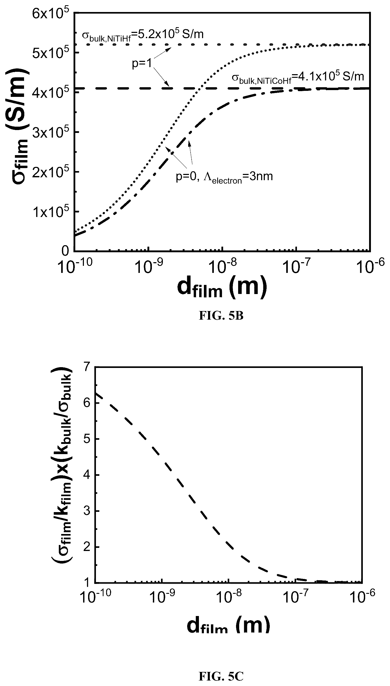Patent US12320707 Figure 6 – Phonon disruptors for increased thermal resistance without sacrificing electrical signal quality in thermal sensors using alloy and intermetallic materials