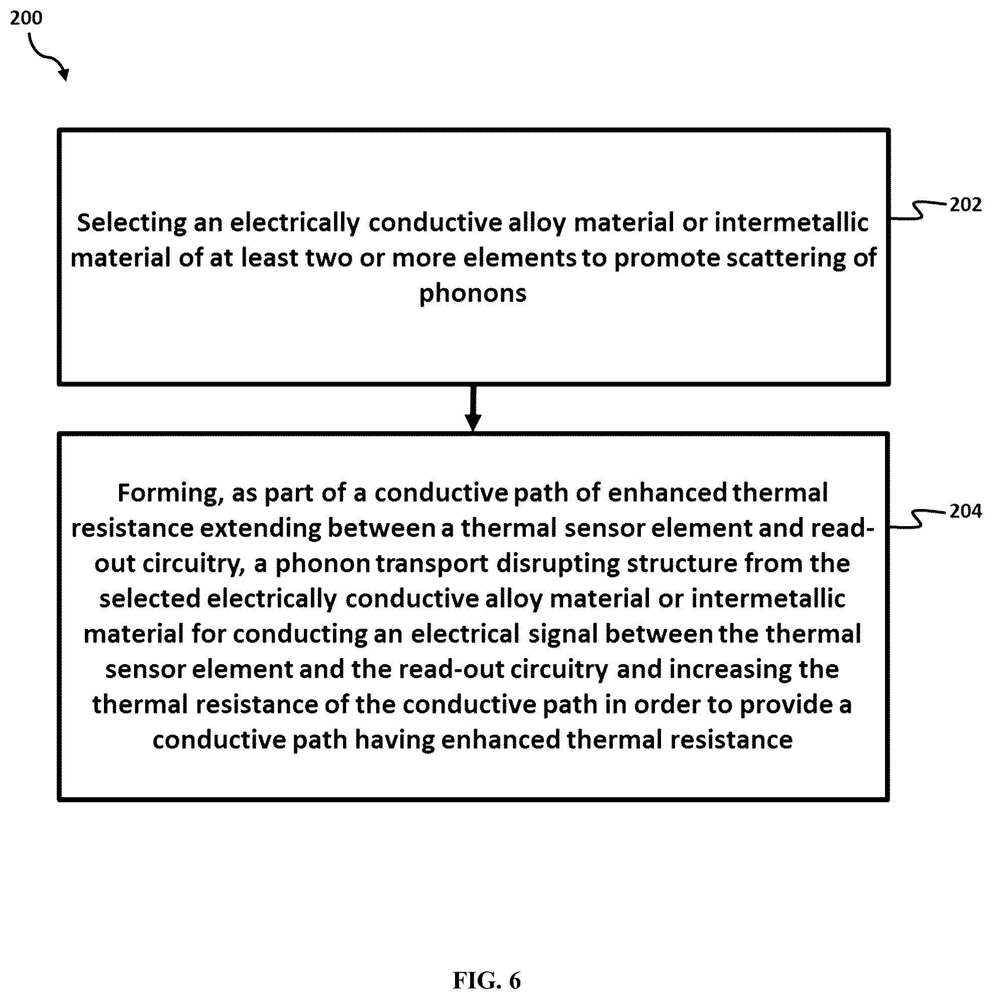 Patent US12320707 Figure 7 – Phonon disruptors for increased thermal resistance without sacrificing electrical signal quality in thermal sensors using alloy and intermetallic materials