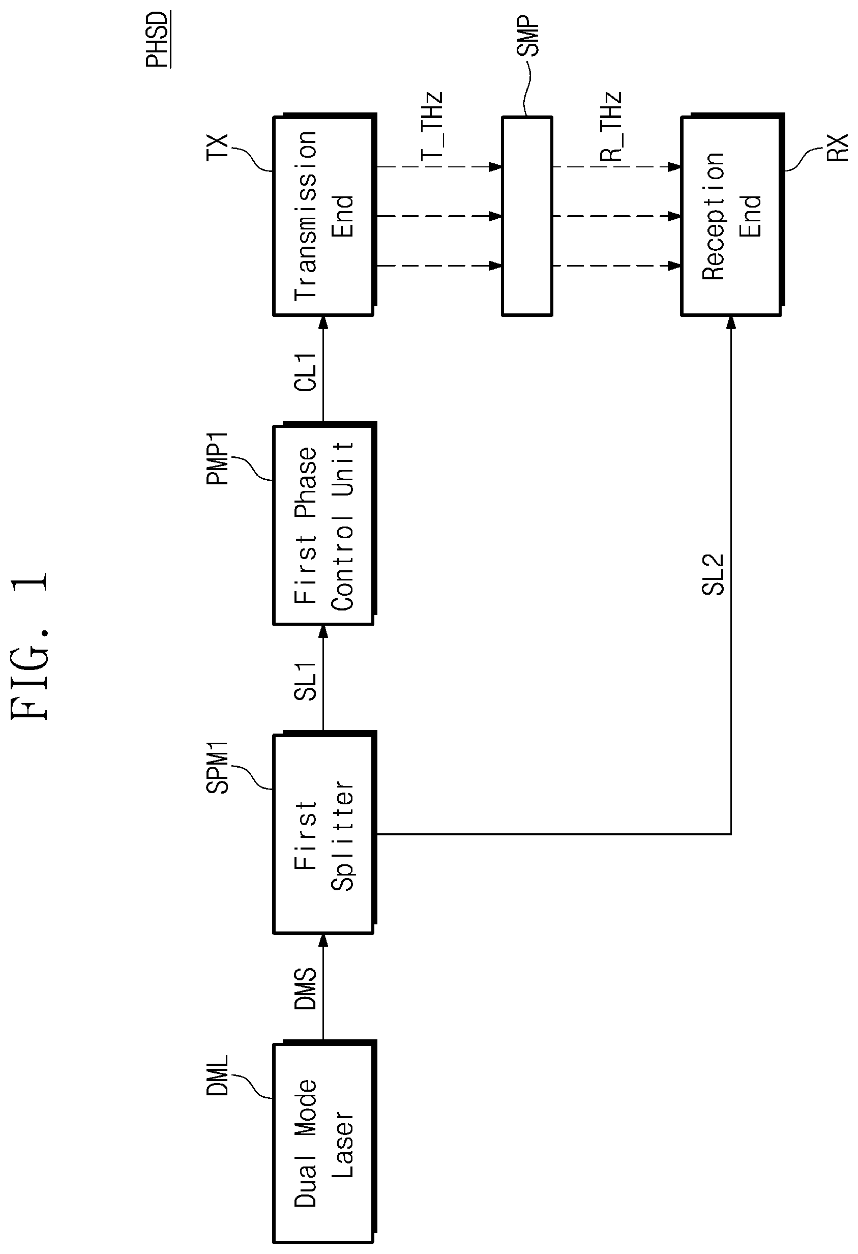 Patent US12320708 Figure 1 – Phase shift measuring device and phase shift measuring method