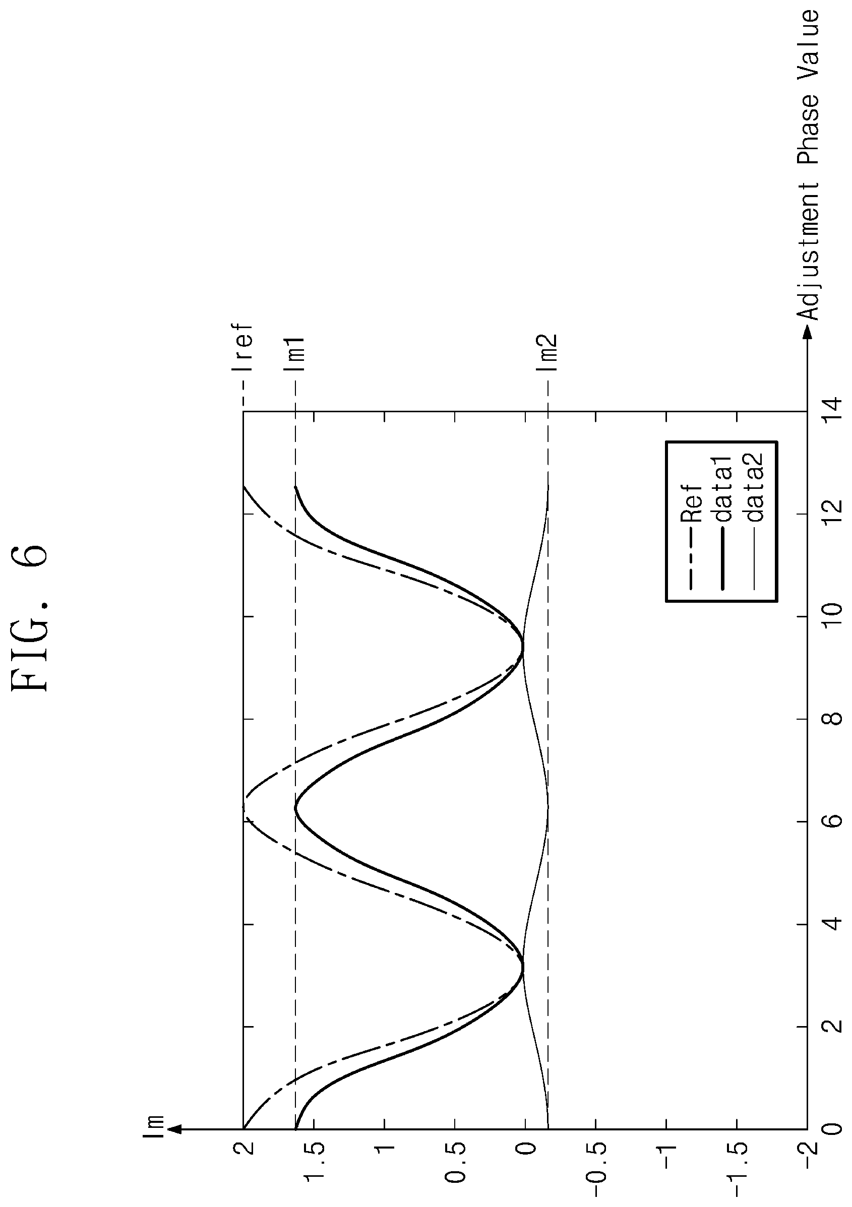Patent US12320708 Figure 5 – Phase shift measuring device and phase shift measuring method