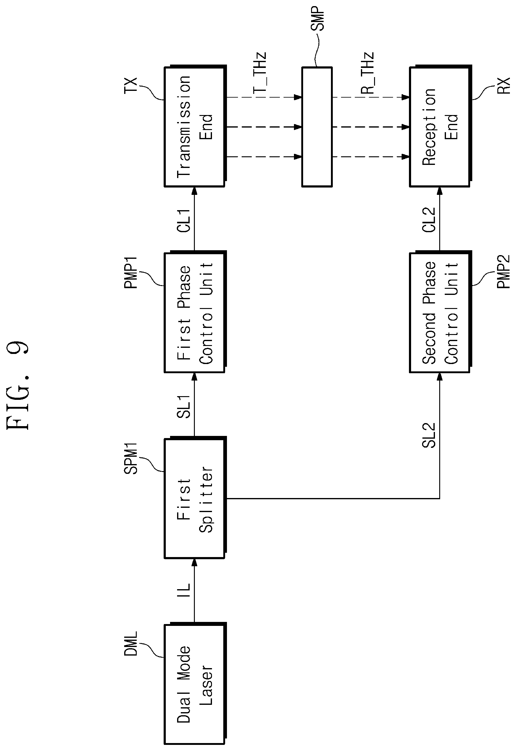 Patent US12320708 Figure 8 – Phase shift measuring device and phase shift measuring method