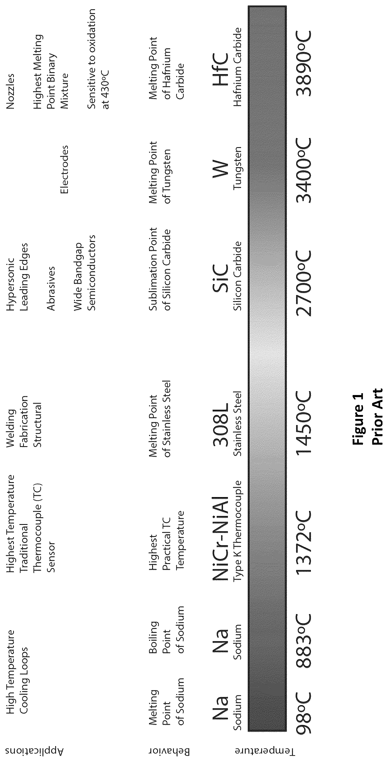 Patent US12320709 Figure 1 – Embeddable ultrahigh temperature sensors and method for making
