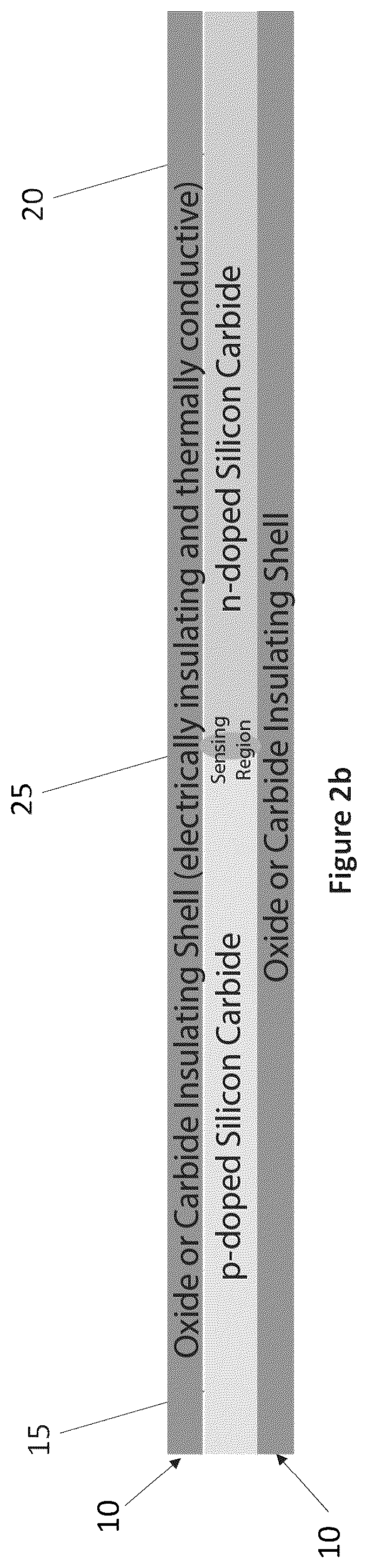 Patent US12320709 Figure 3 – Embeddable ultrahigh temperature sensors and method for making