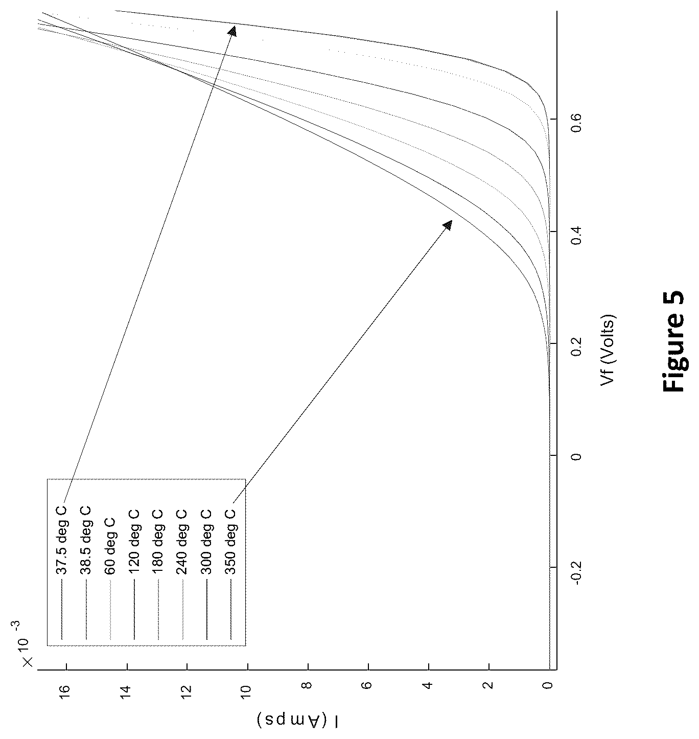 Patent US12320709 Figure 8 – Embeddable ultrahigh temperature sensors and method for making