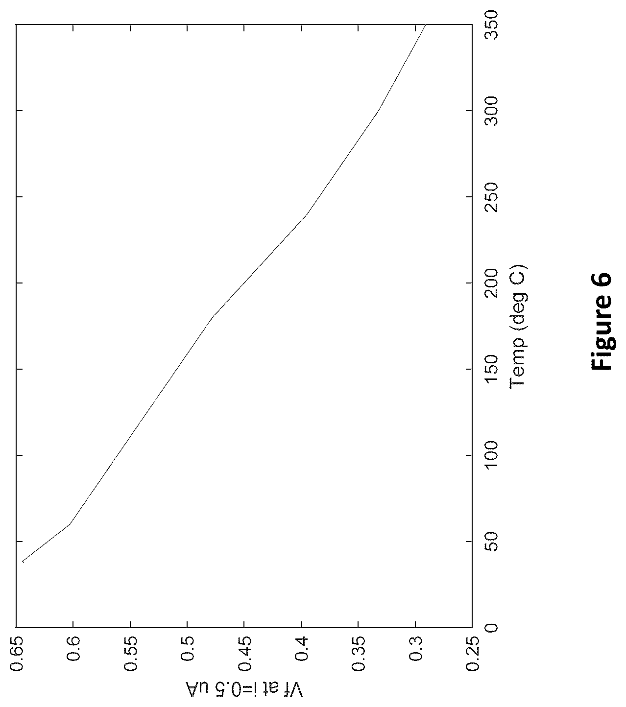 Patent US12320709 Figure 9 – Embeddable ultrahigh temperature sensors and method for making