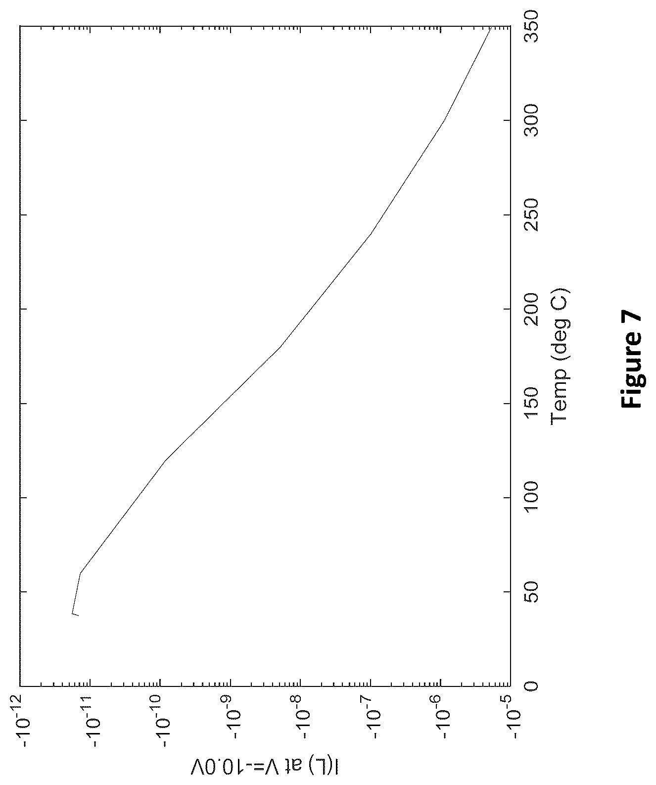 Patent US12320709 Figure 10 – Embeddable ultrahigh temperature sensors and method for making