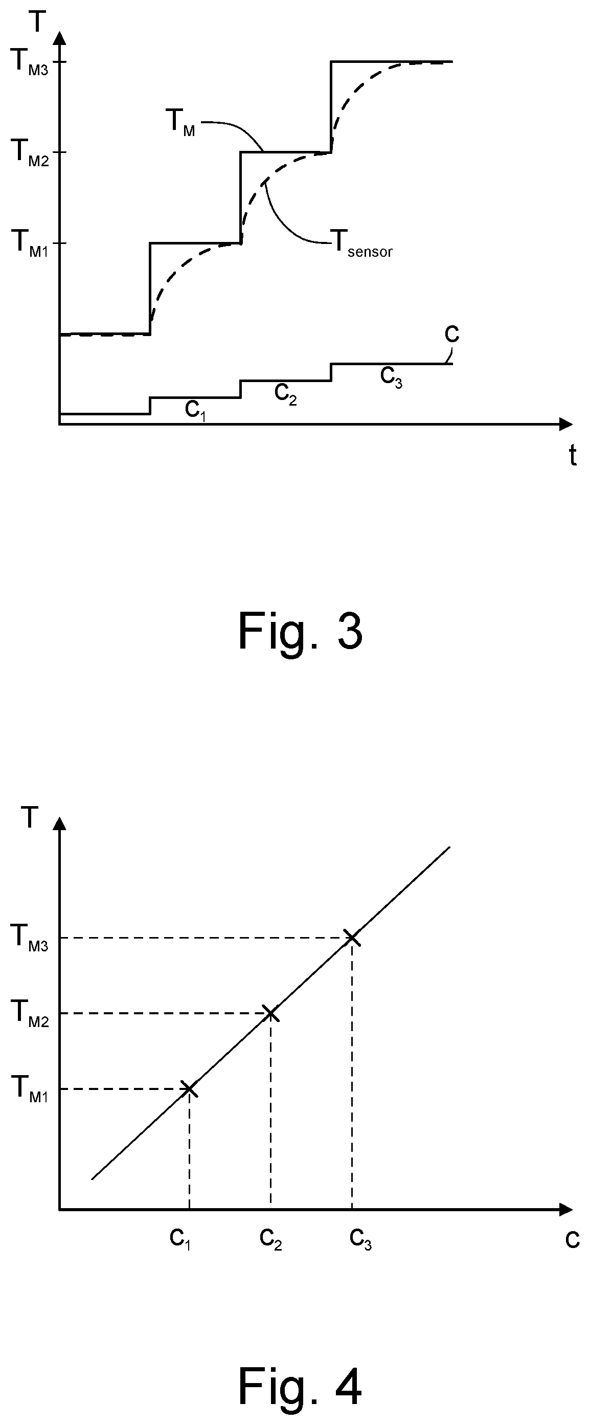 Patent US12320711 Figure 2 – Method for calibrating a temperature measuring unit based on ultrasonic measurement, method for measuring the temperature of a medium, temperature measuring unit and ultrasonic flowmeter