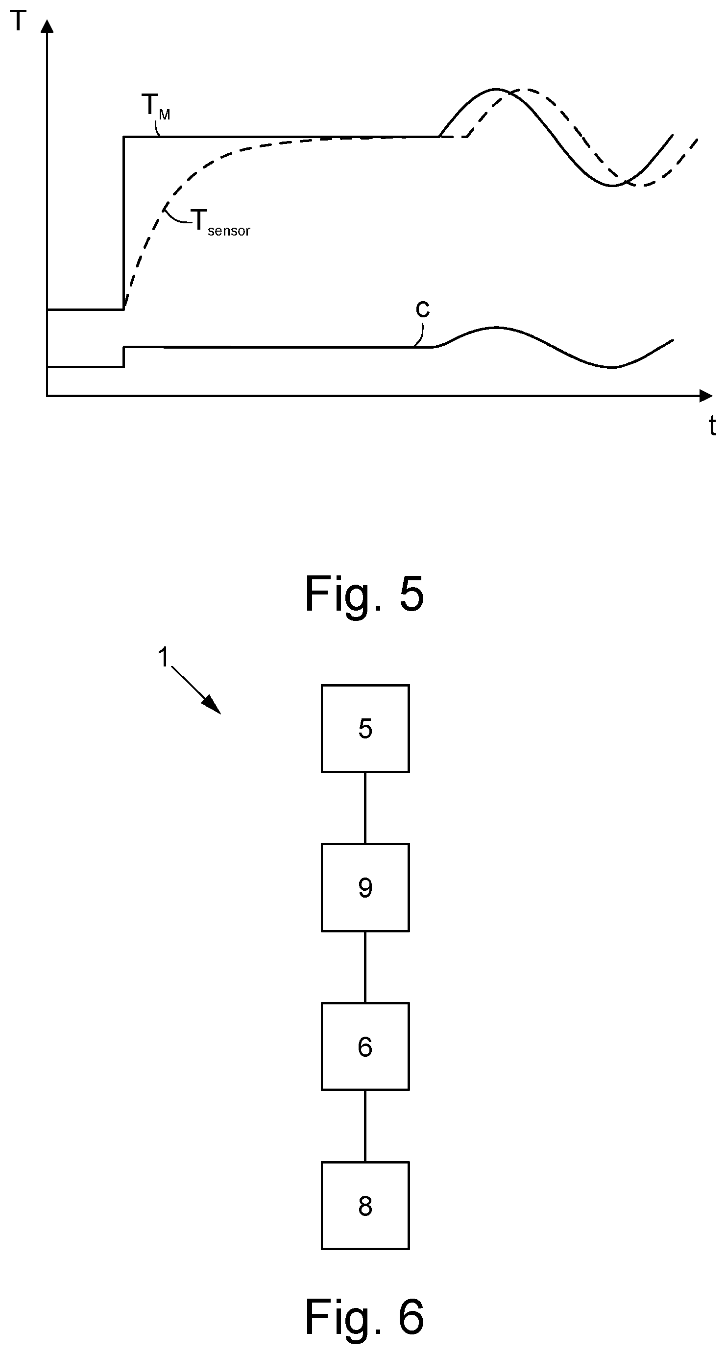 Patent US12320711 Figure 3 – Method for calibrating a temperature measuring unit based on ultrasonic measurement, method for measuring the temperature of a medium, temperature measuring unit and ultrasonic flowmeter