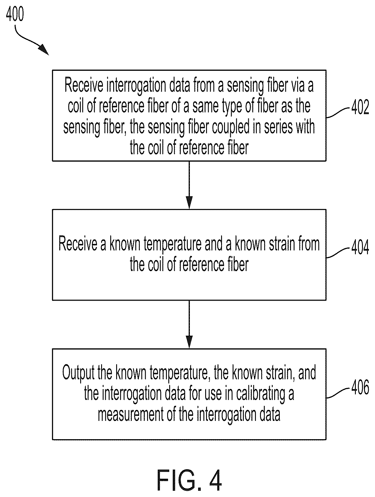 Patent US12320712 Figure 4 – Coil of reference fiber for downhole fiber sensing measurement