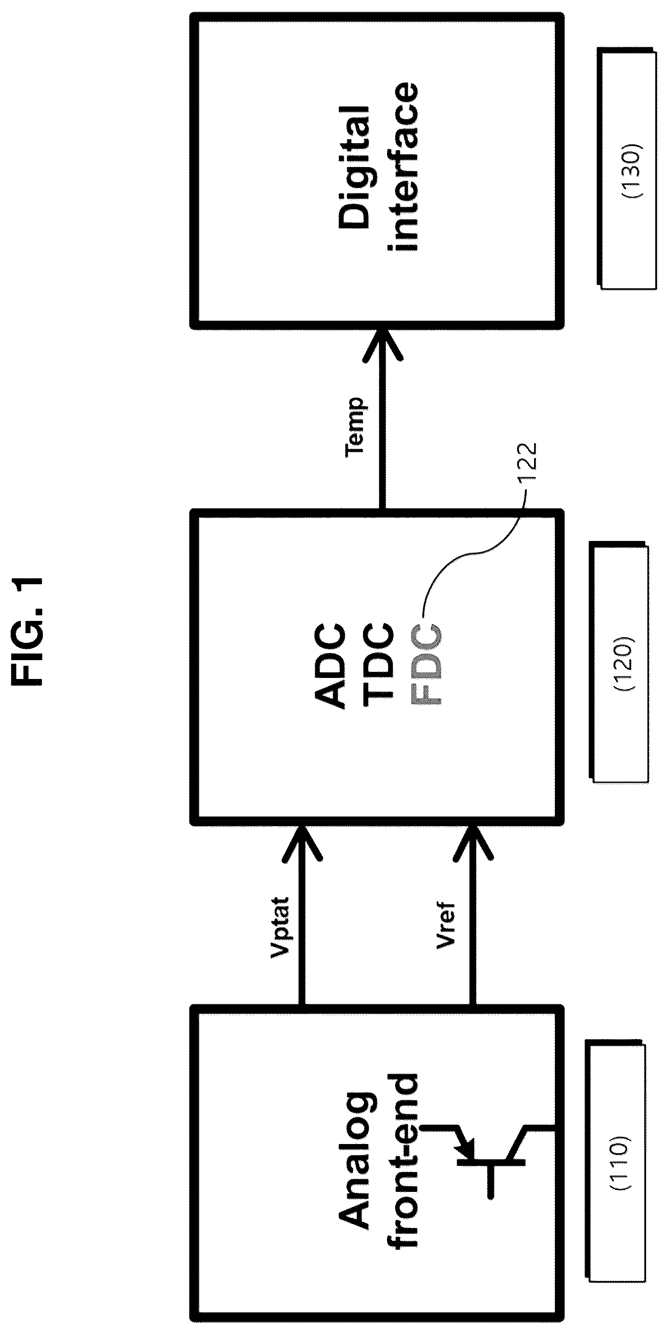 Patent US12320714 Figure 1 – CMOS temperature sensor and operating method thereof