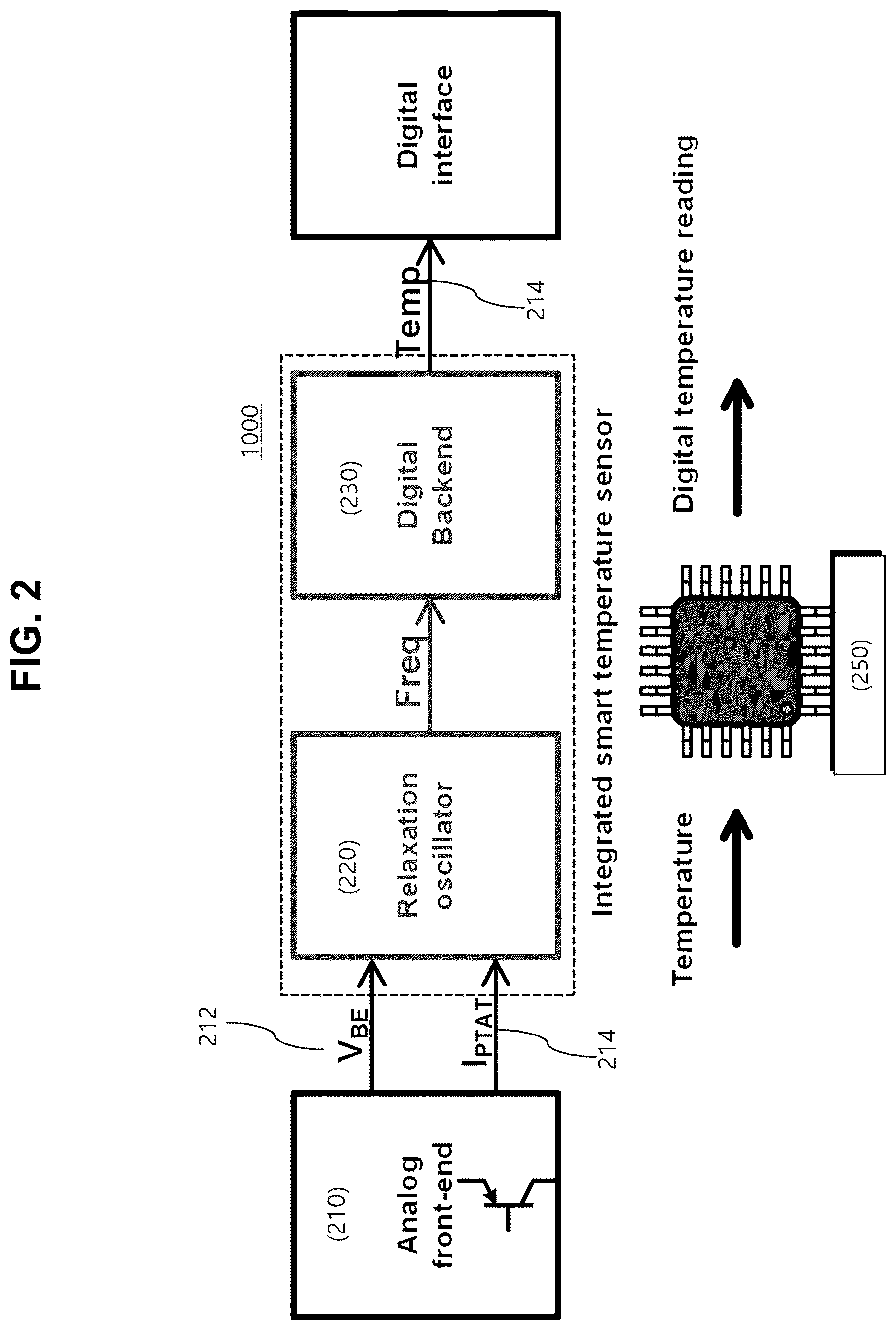 Patent US12320714 Figure 2 – CMOS temperature sensor and operating method thereof