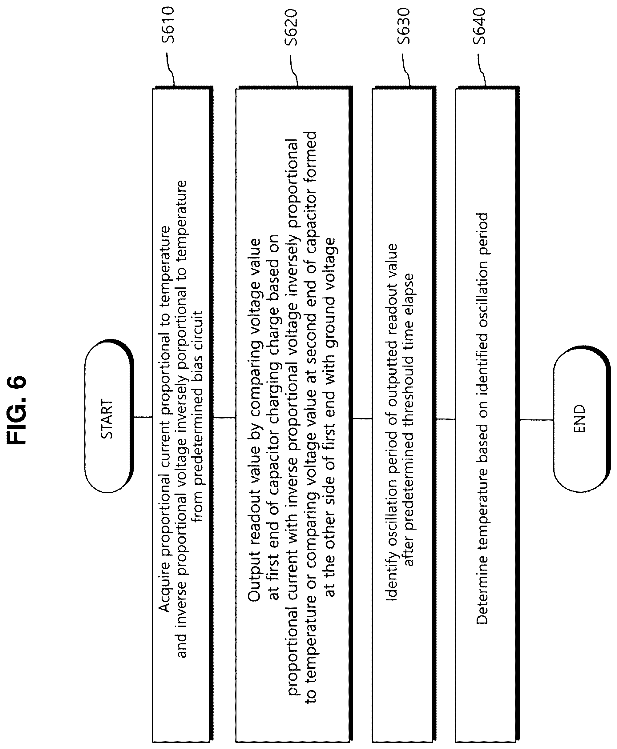 Patent US12320714 Figure 6 – CMOS temperature sensor and operating method thereof