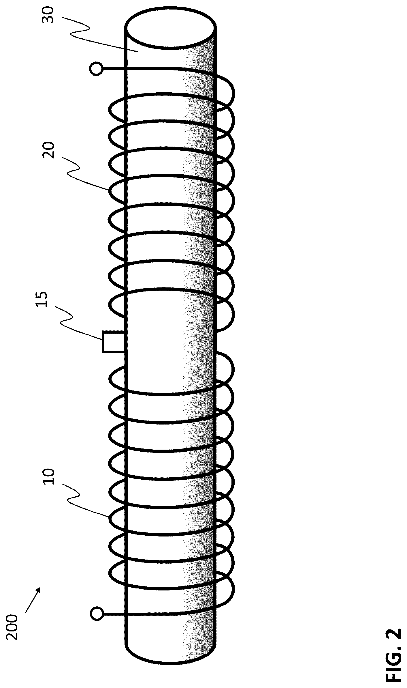 Patent US12320722 Figure 2 – Coil arrangement and torque sensor with coil arrangement