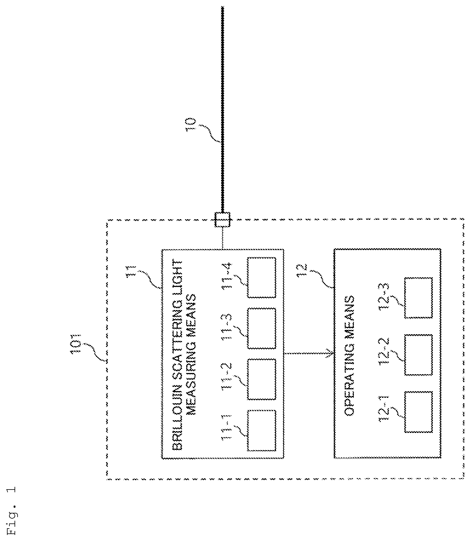 Patent US12320725 Figure 1 – Several mode fiber test method and several mode fiber test device