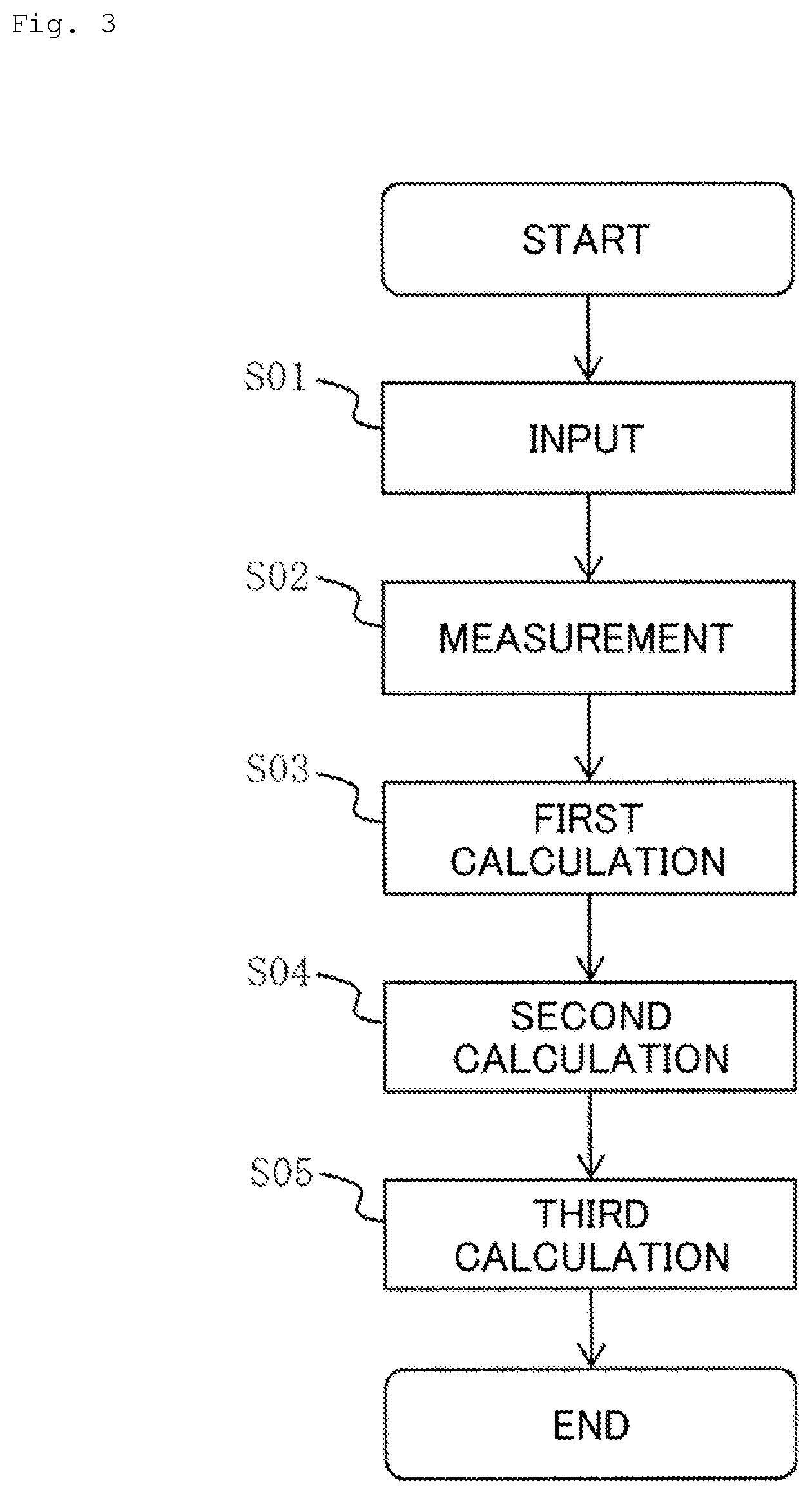 Patent US12320725 Figure 3 – Several mode fiber test method and several mode fiber test device