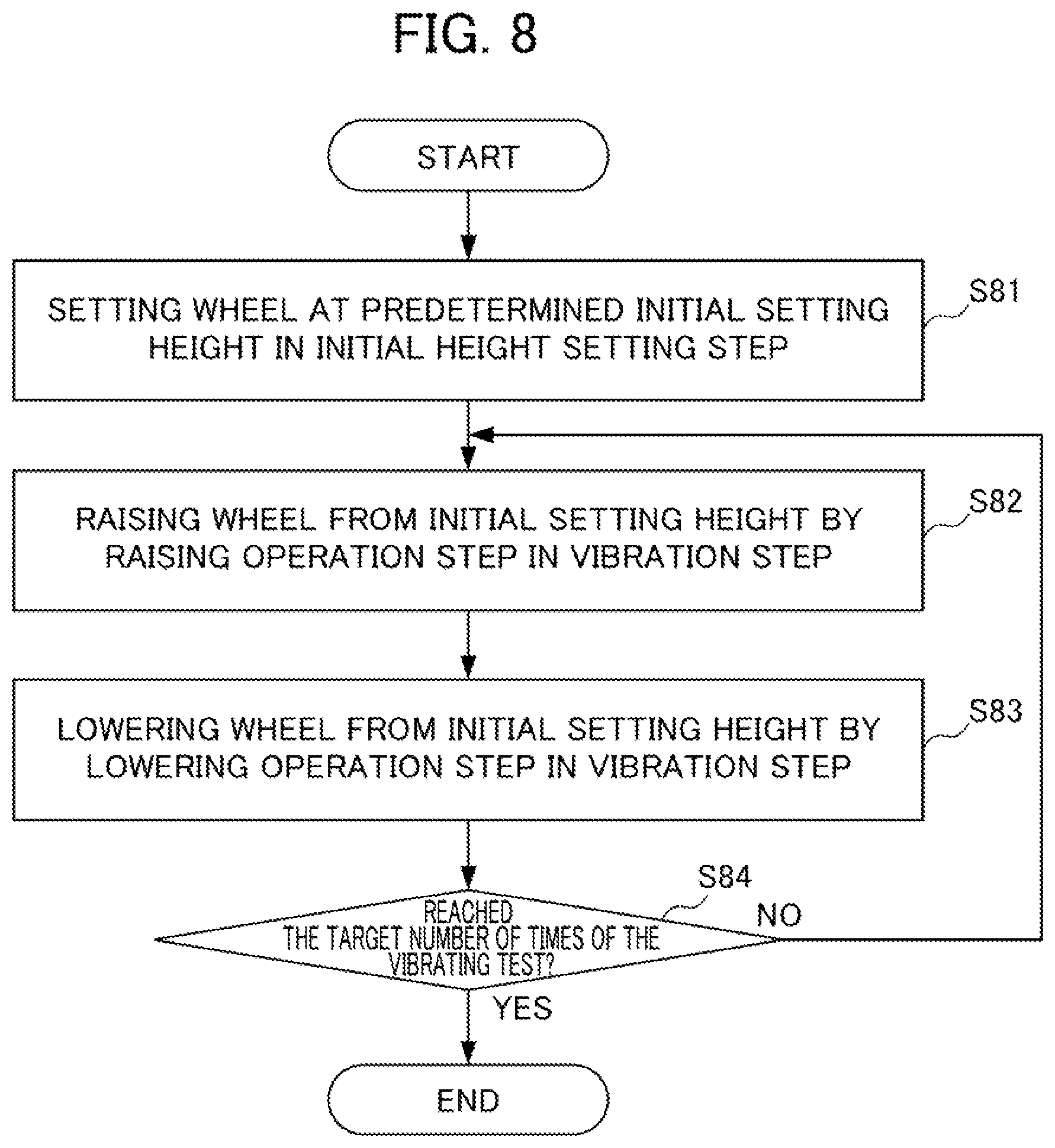 Patent US12320727 Figure 8 – Vehicle vibration method and vehicle vibration device