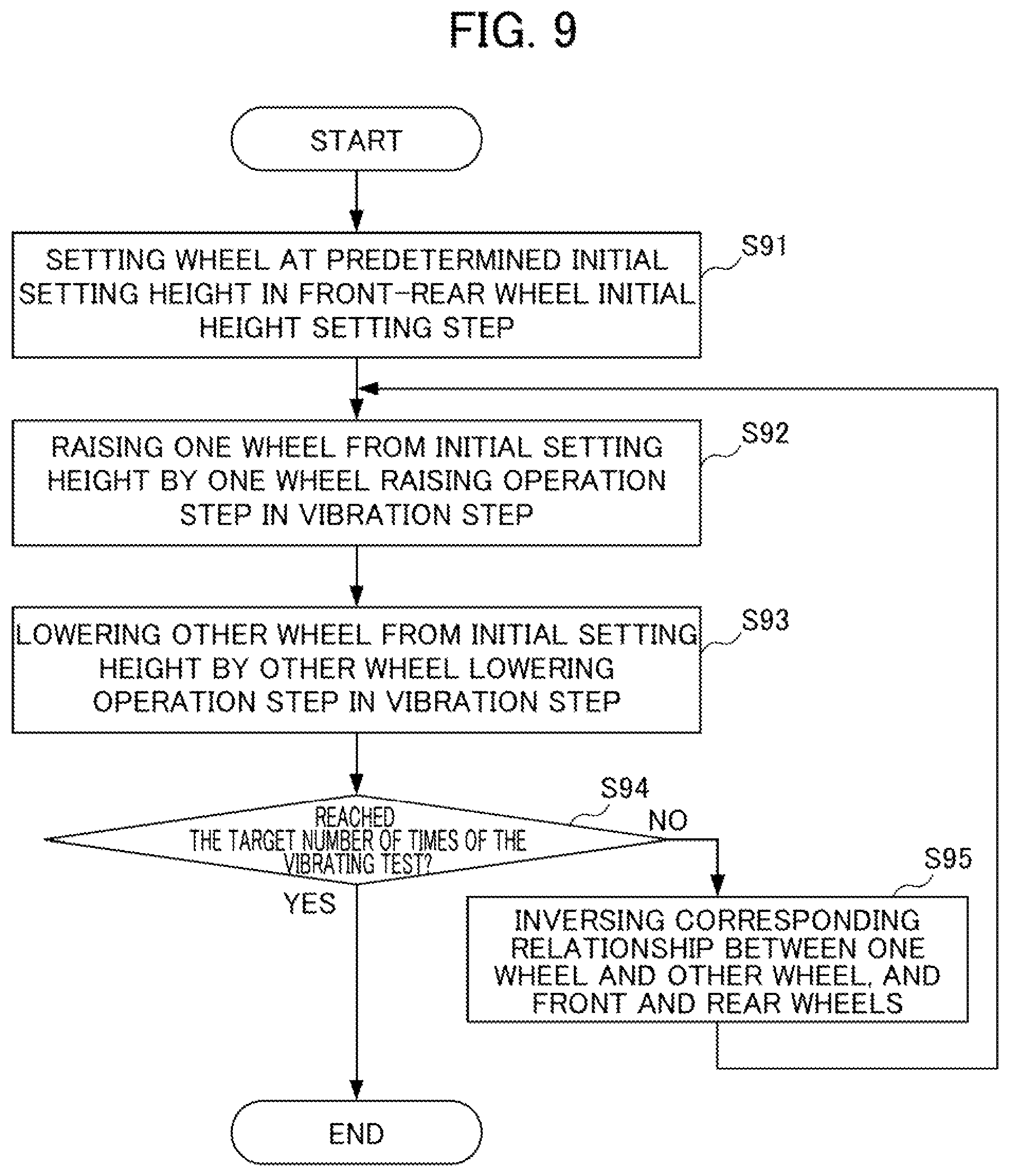 Patent US12320727 Figure 9 – Vehicle vibration method and vehicle vibration device