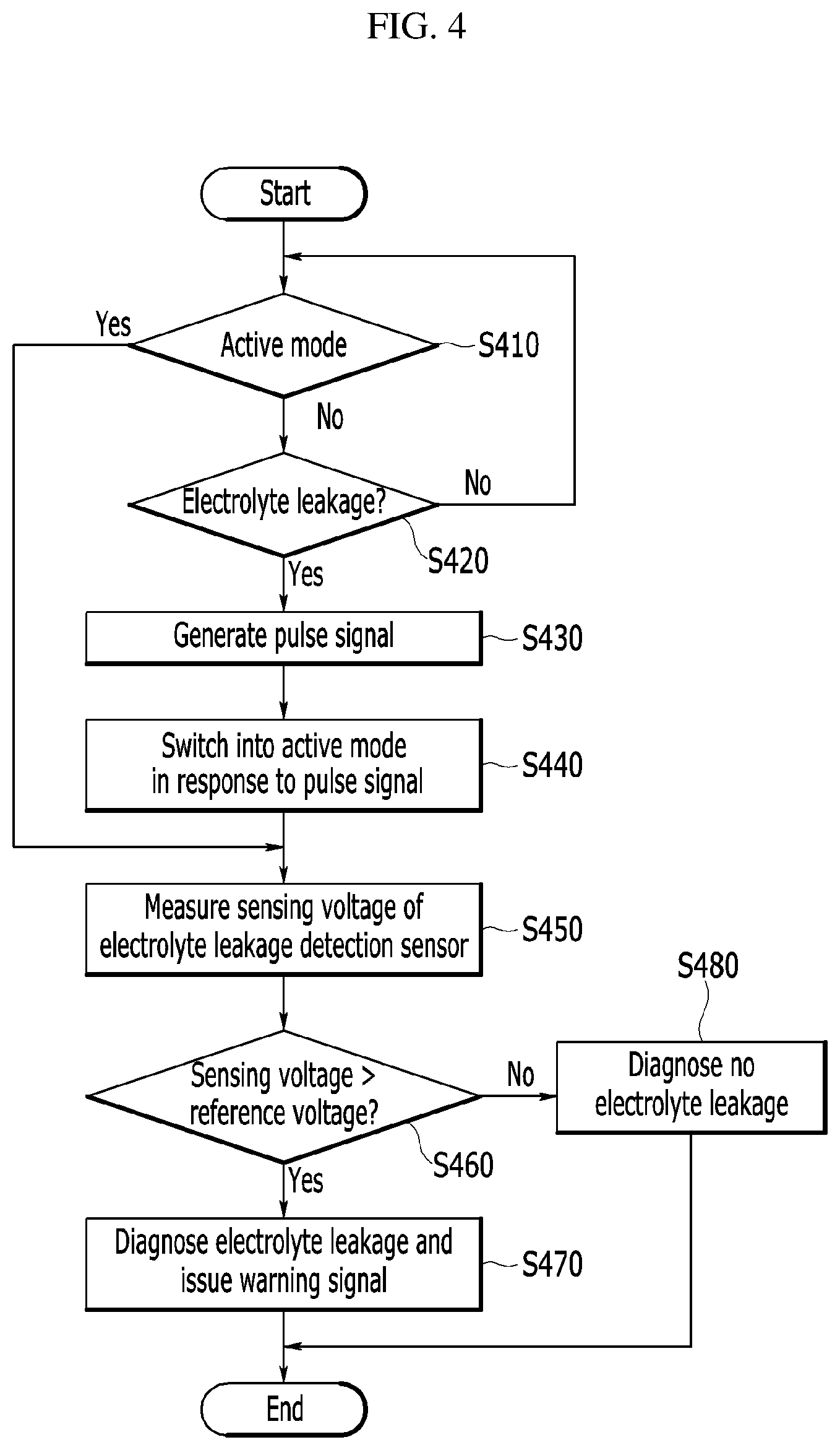 Patent US12320729 Figure 4 – Battery pack, battery apparatus and method for detecting electrolyte leakage