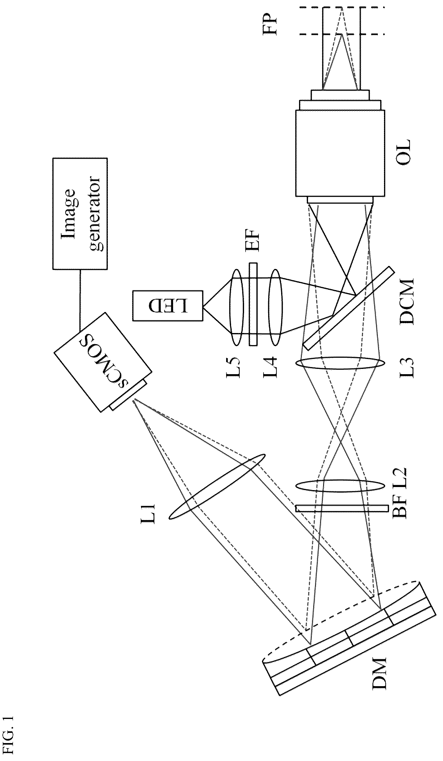 Patent US12320732 Figure 1 – Apparatus and method for imaging examination of cells on surface of living tissue using moxifloxacin