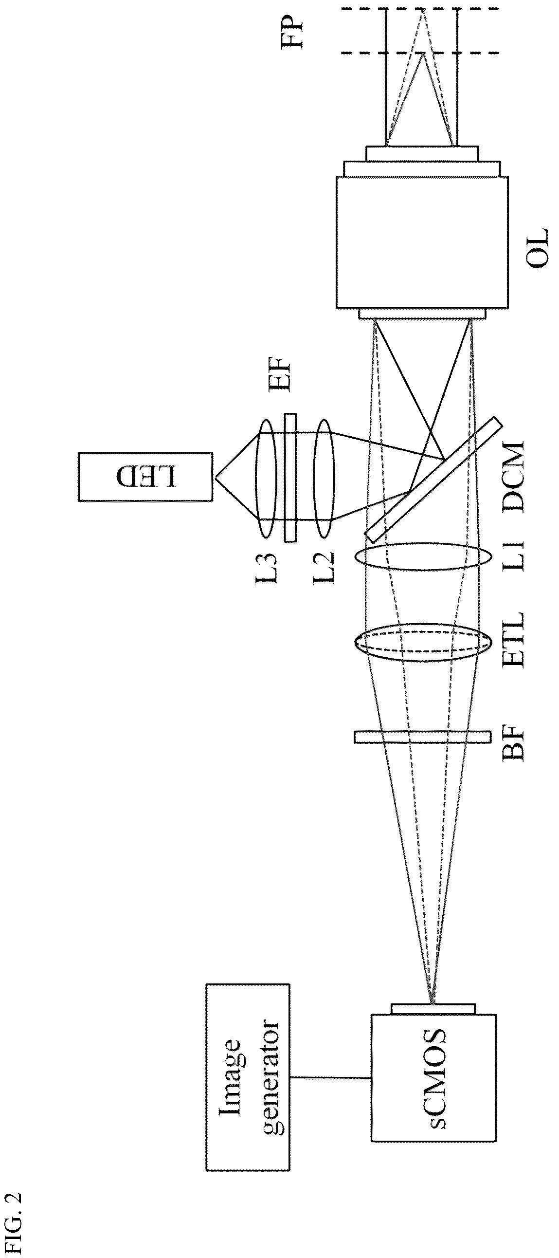 Patent US12320732 Figure 2 – Apparatus and method for imaging examination of cells on surface of living tissue using moxifloxacin