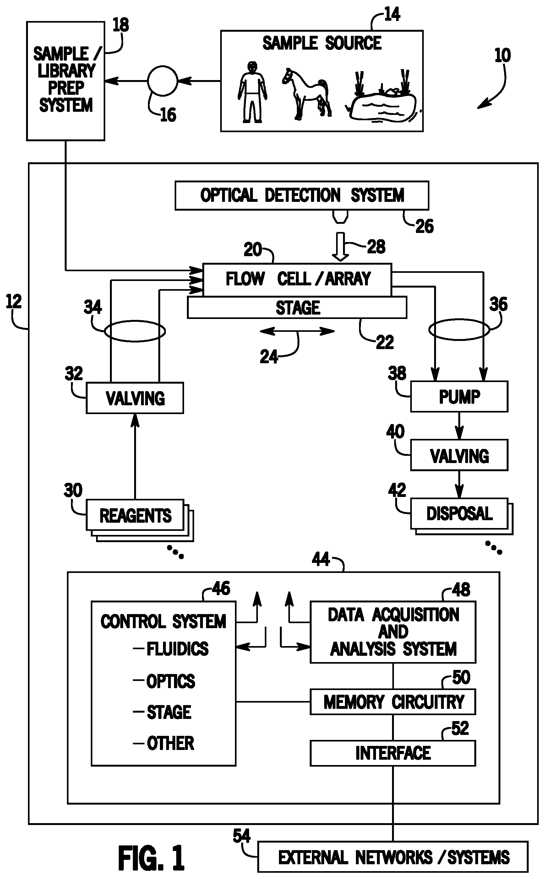Patent US12320734 — Reagent nozzle sipper mixing system and method — Figure 1