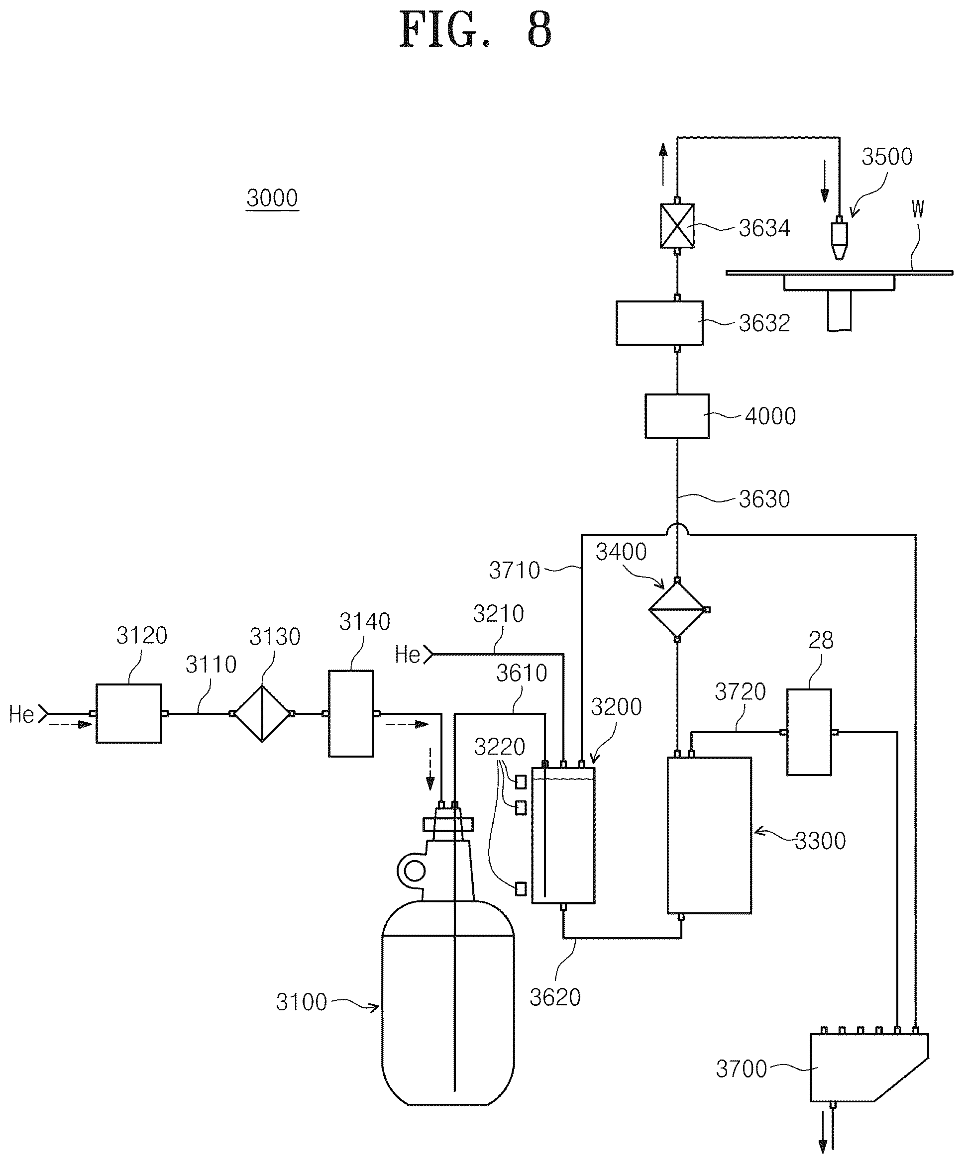 Patent US12320735 Figure 7 – Bubble measurement unit, substrate treating apparatus including the same, and bubble measurement method