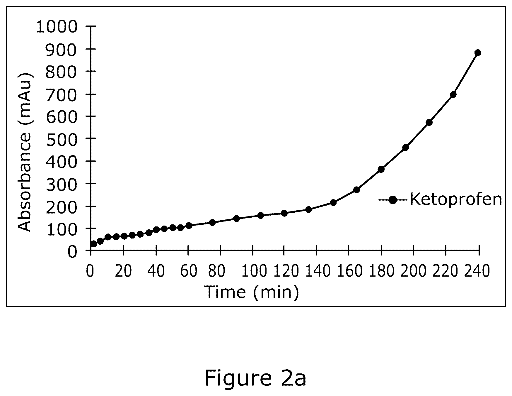 Patent US12320737 Figure 2 – Membrane permeation device and corresponding method