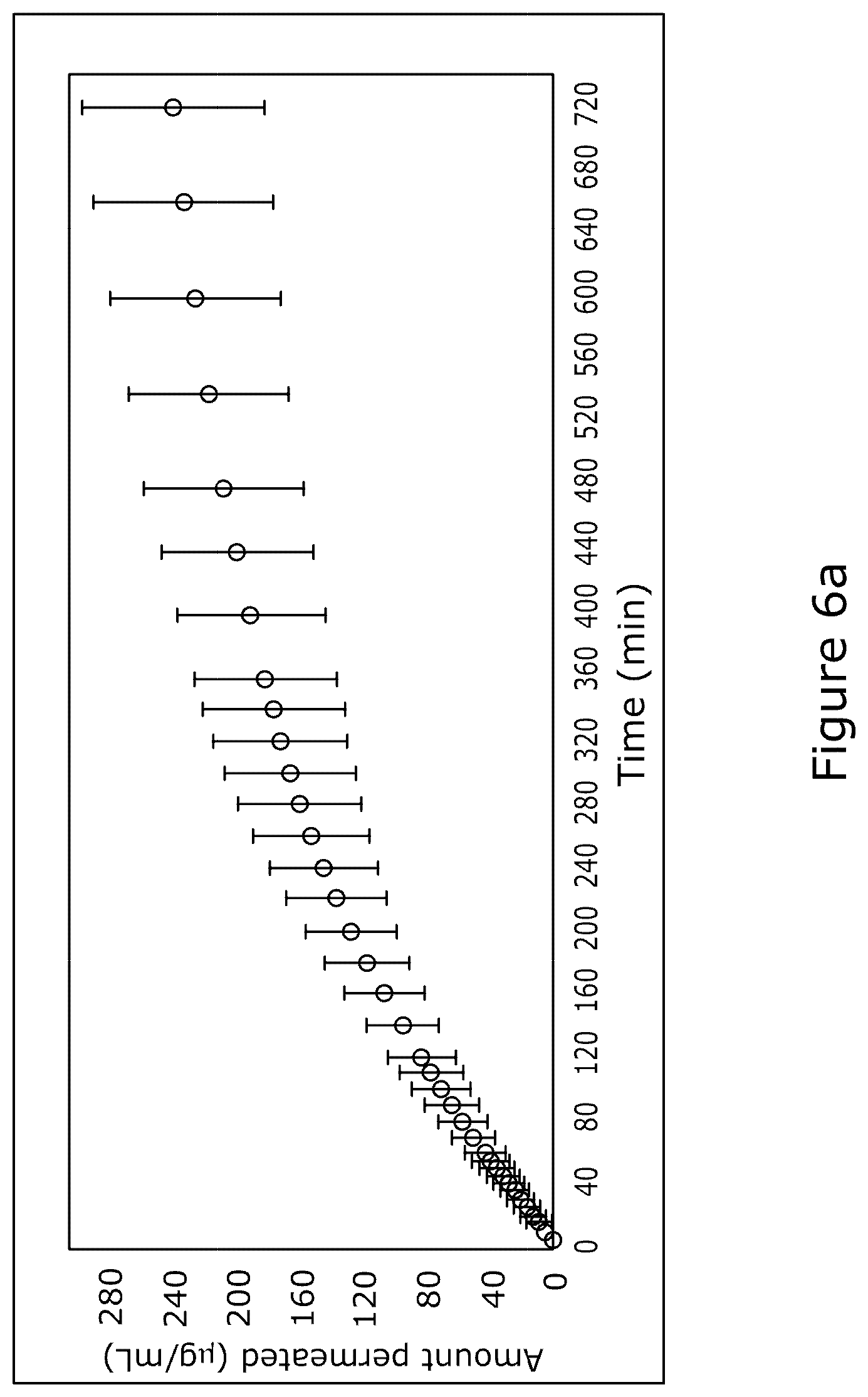Patent US12320737 Figure 7 – Membrane permeation device and corresponding method