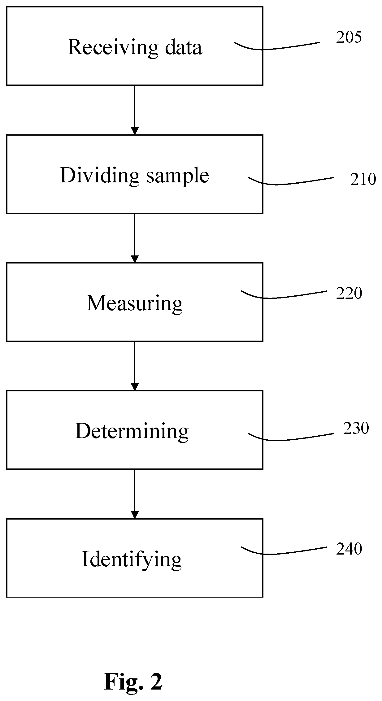Patent US12320742 Figure 2 – Multi-test kit