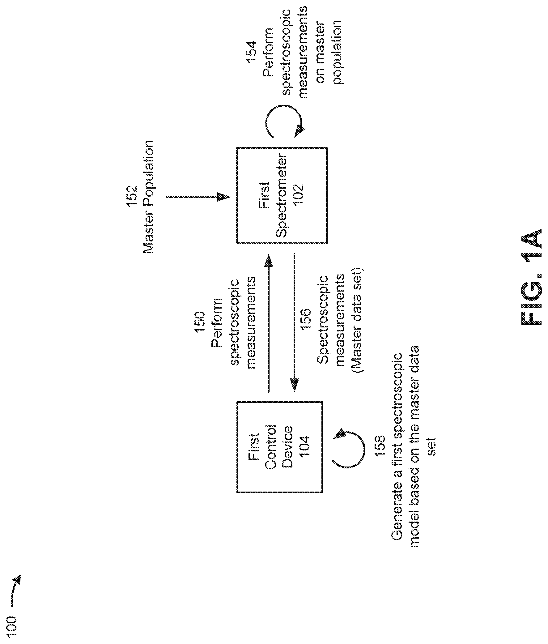 Patent US12320743 Figure 1 – Cross-validation based calibration of a spectroscopic model